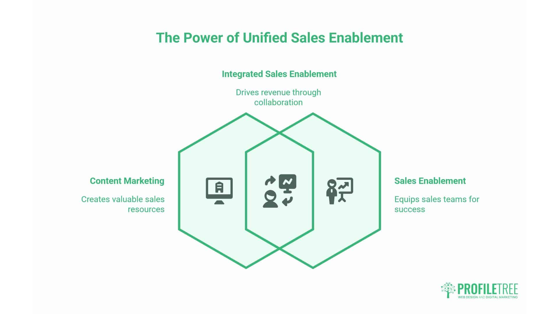 Sales Enablement