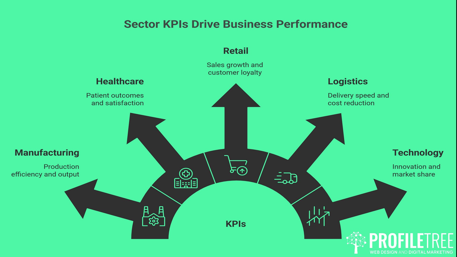 Sector-Specific KPI Examples