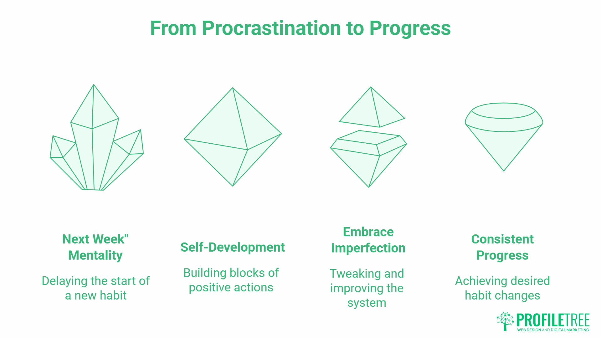 Self Development Skills