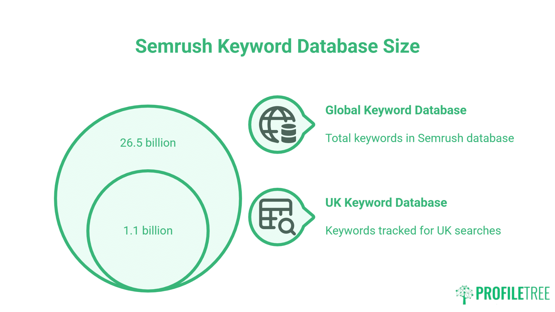 Semrush vs Ahrefs for UK Businesses: GBP Pricing, Features and Which to Choose