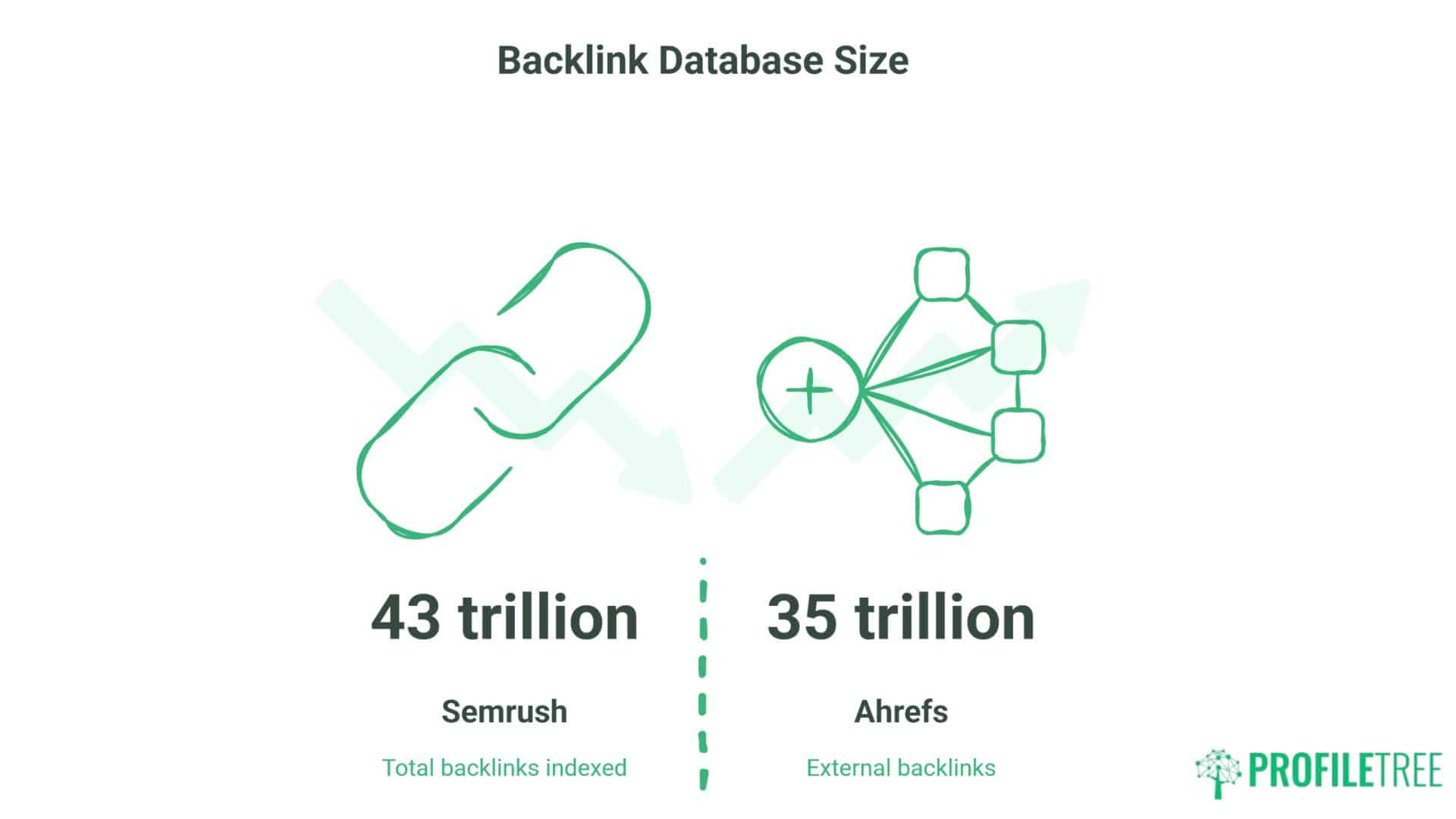 Semrush vs Ahrefs for UK Businesses: GBP Pricing, Features and Which to Choose