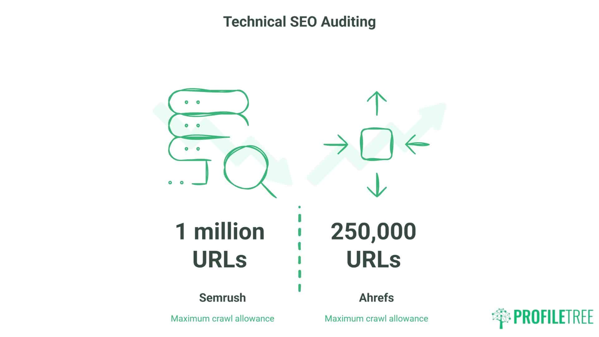 Semrush vs Ahrefs for UK Businesses: GBP Pricing, Features and Which to Choose