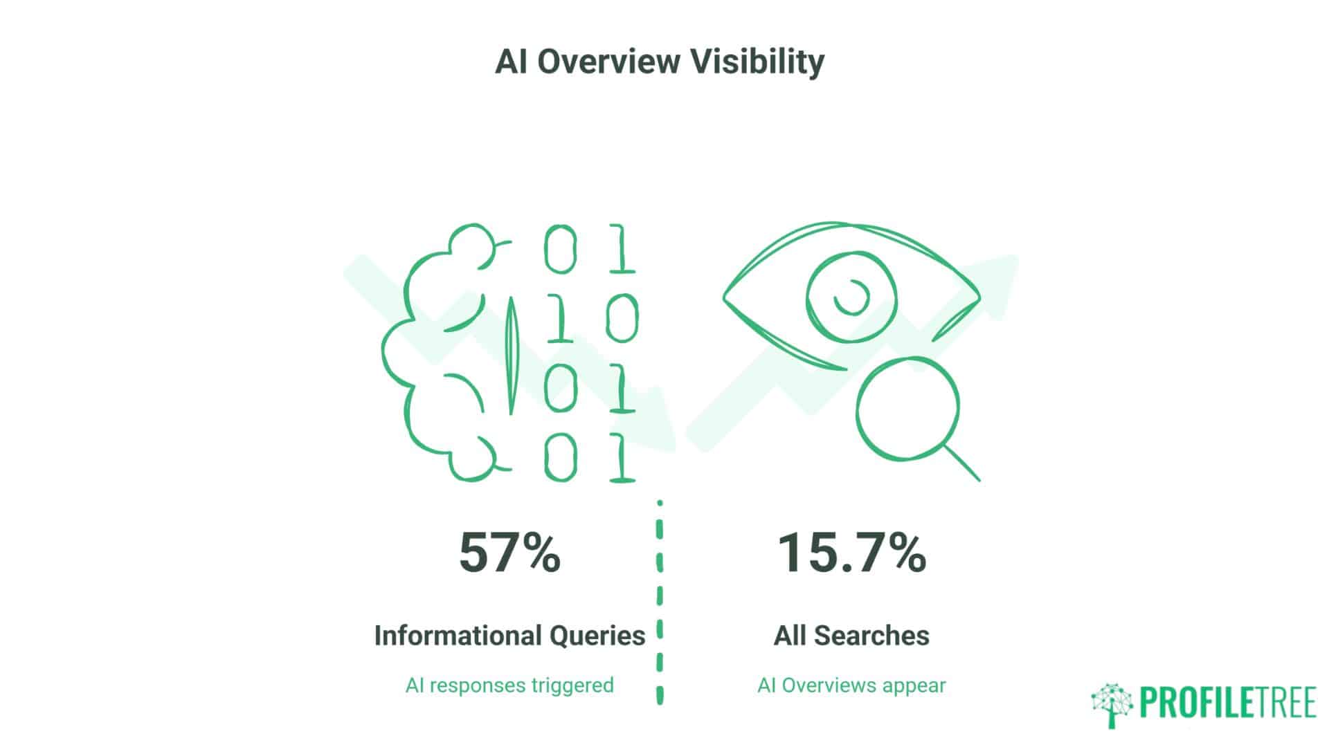 Semrush vs Ahrefs for UK Businesses: GBP Pricing, Features and Which to Choose