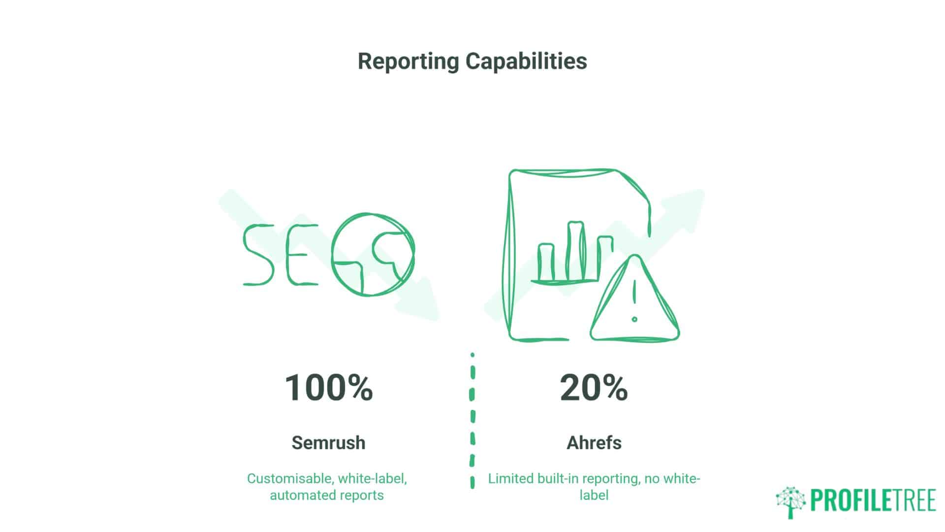 Semrush vs Ahrefs for UK Businesses: GBP Pricing, Features and Which to Choose