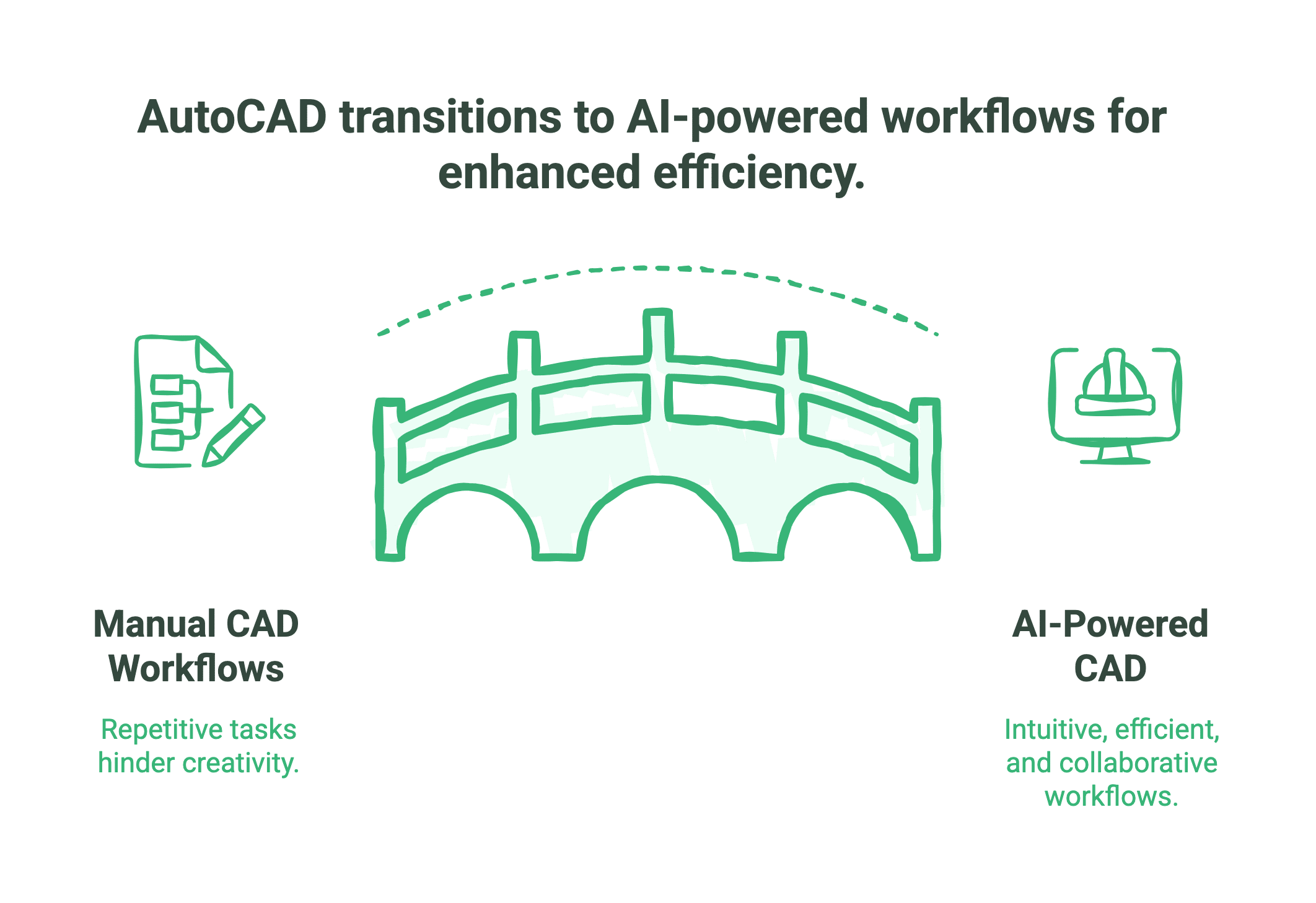 What is AutoCAD Used For? The Definitive Guide to Modern CAD Workflows