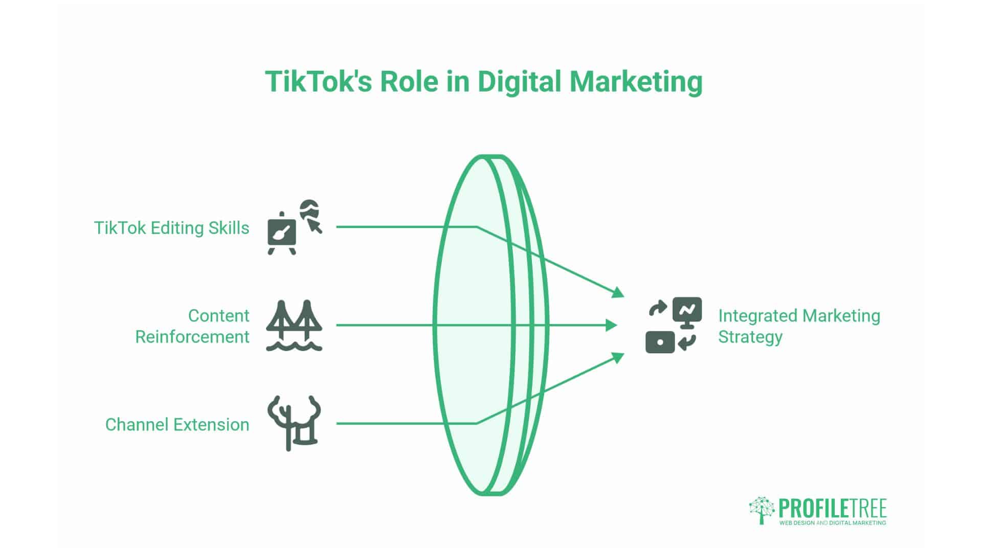 TikTok Video Editing