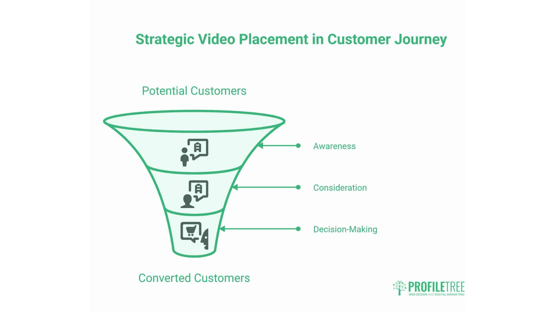 Video Marketing Agency