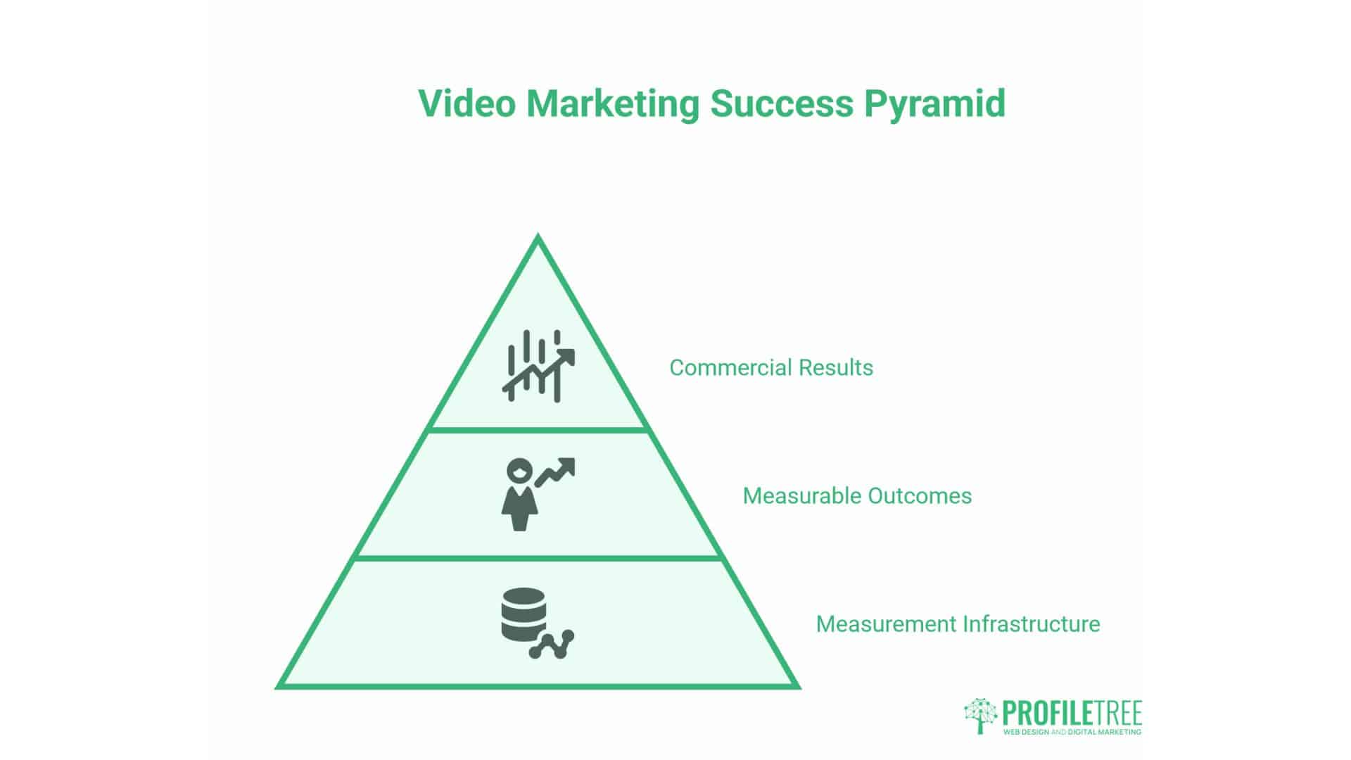 Video Marketing Agency