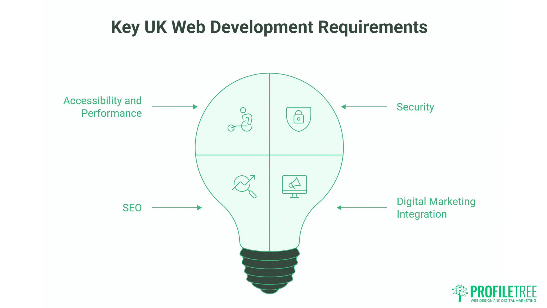 Web Development Skills