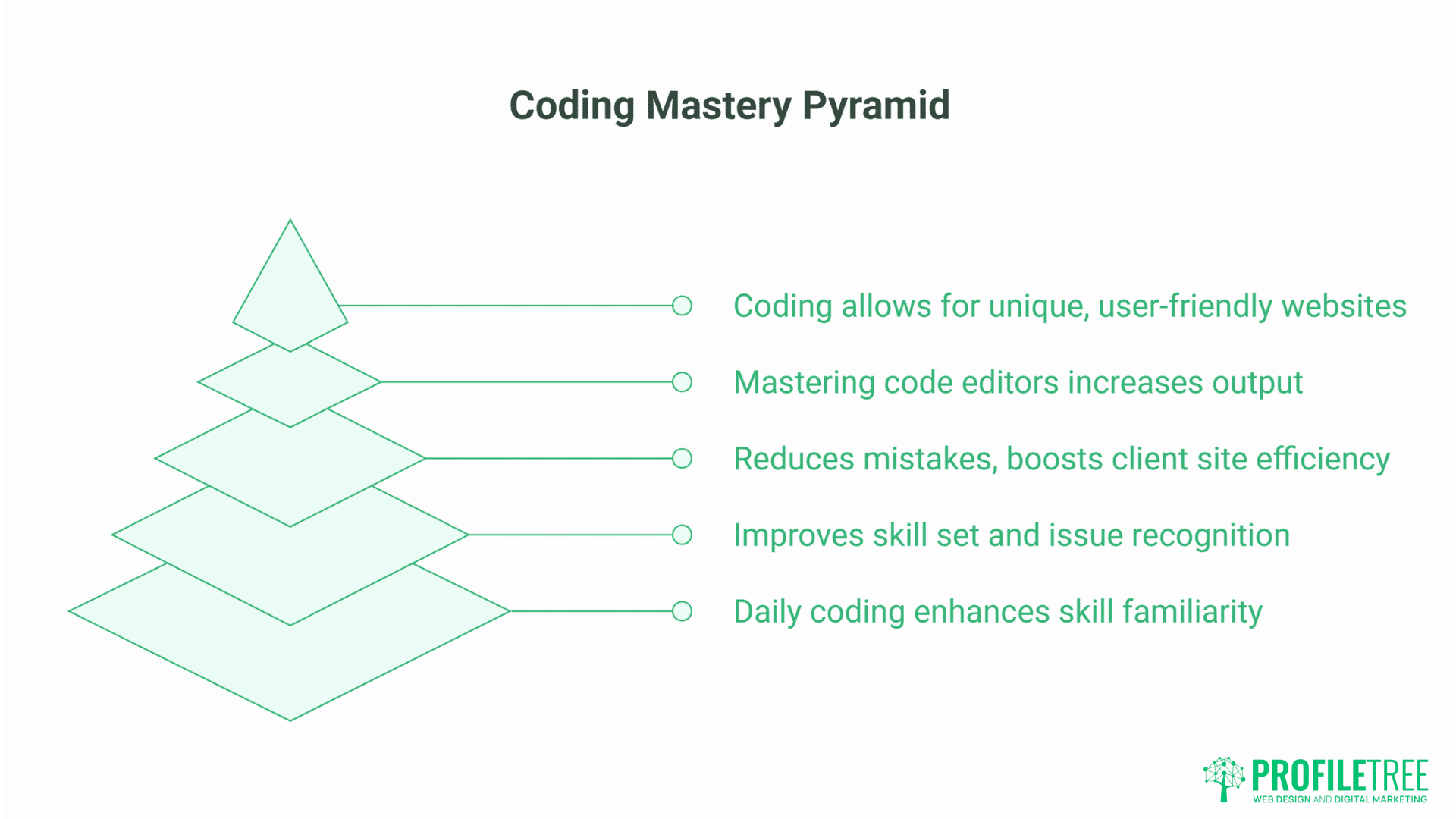 Web Development Skills