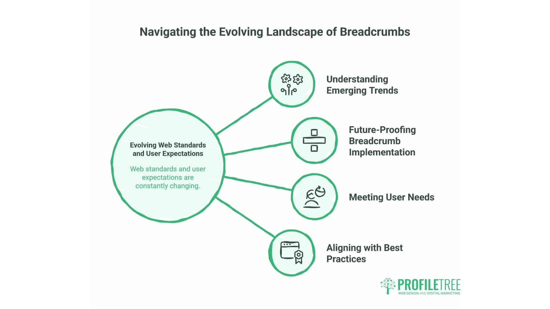 What Is A Breadcrumb 