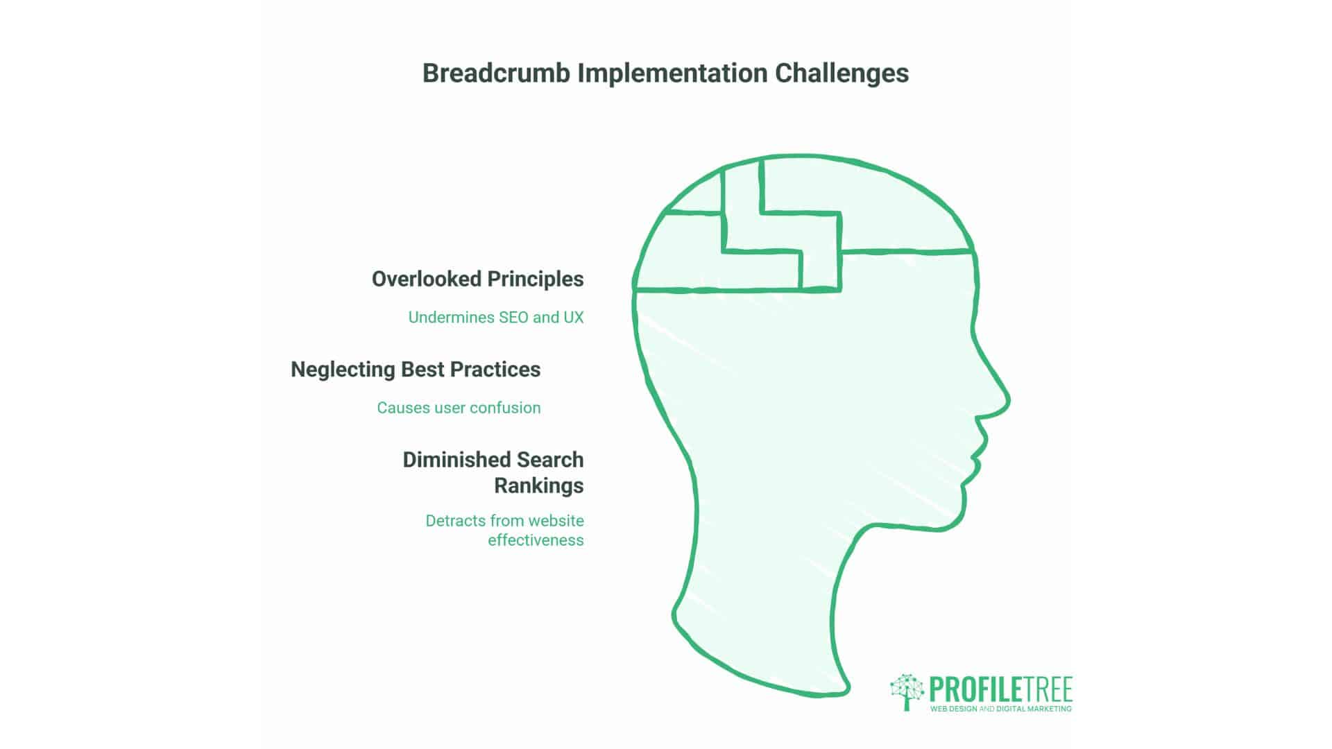 What Is A Breadcrumb