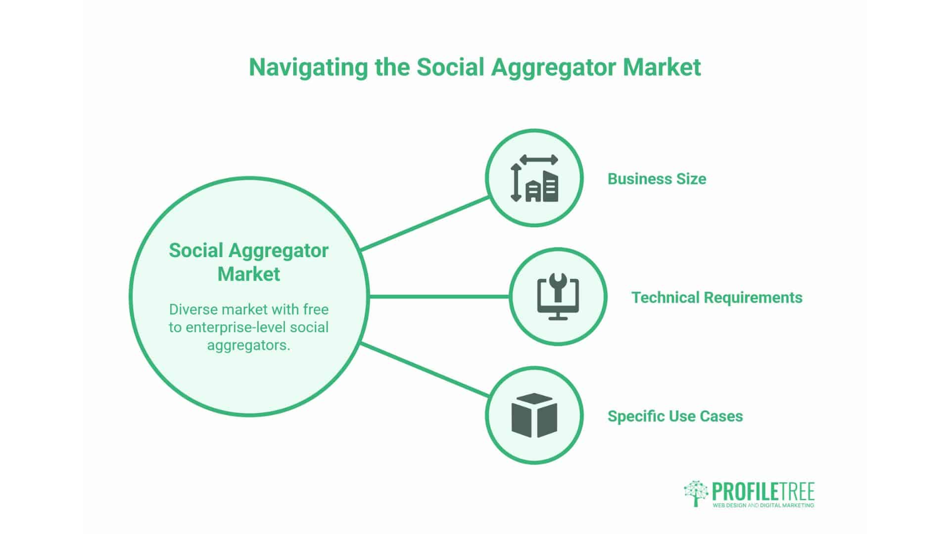 What Is A Social Aggregator