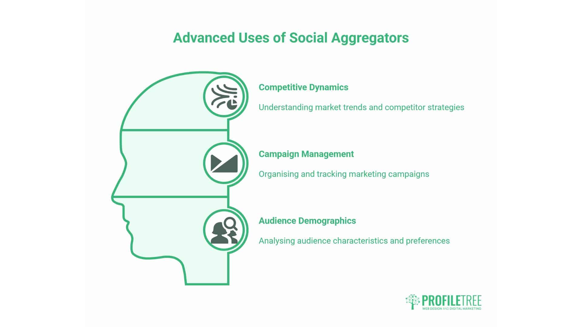 What Is A Social Aggregator