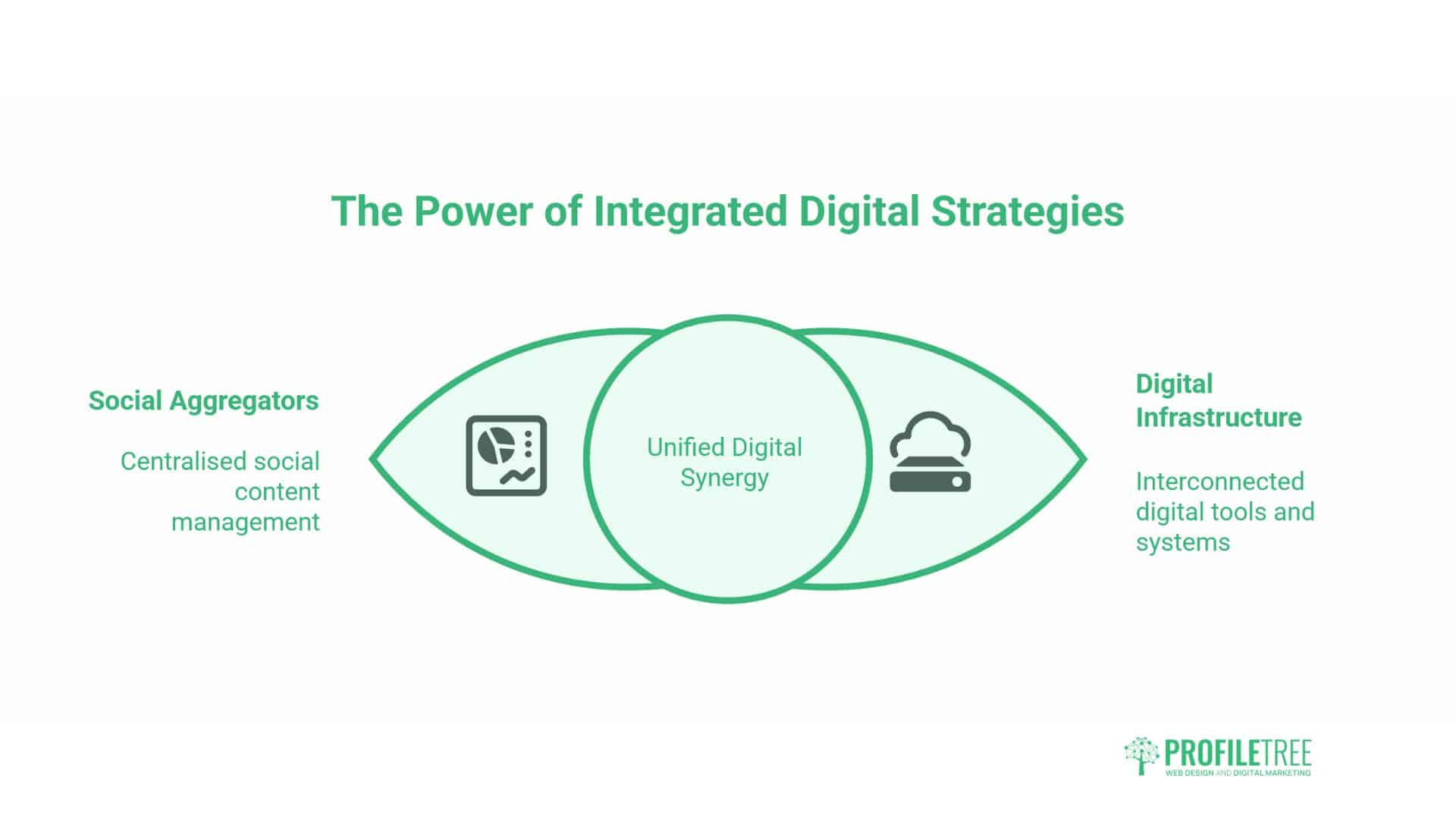 What Is A Social Aggregator 