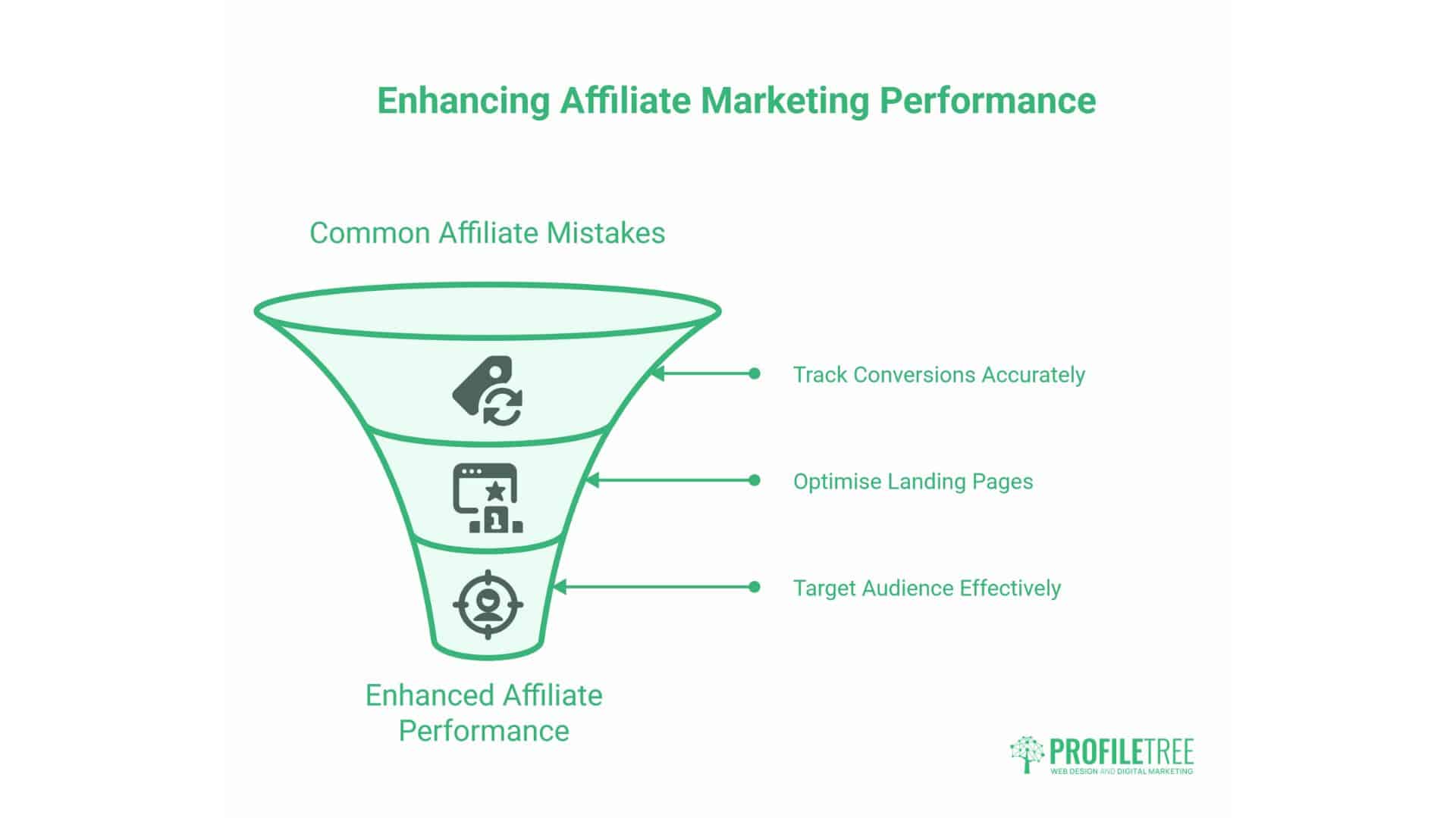What Is Affiliate Marketing