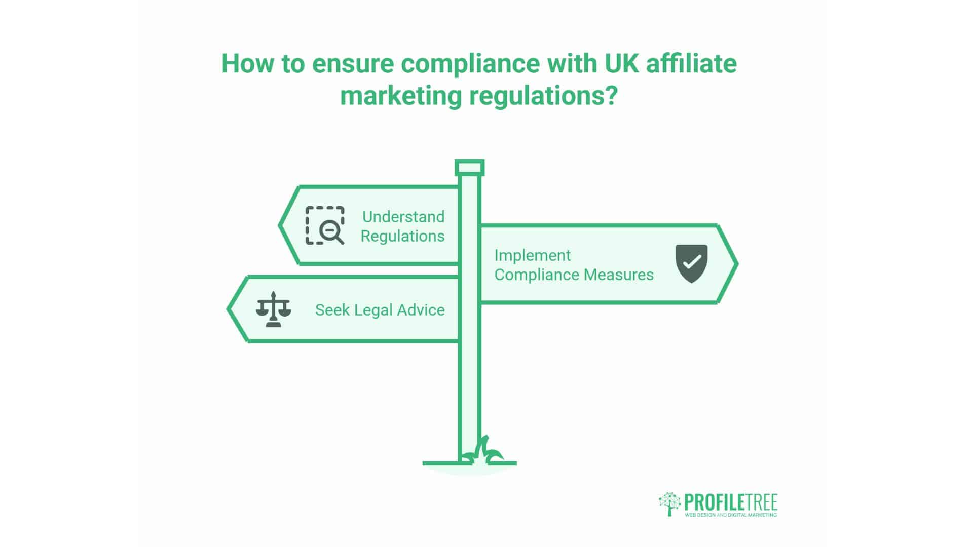 What Is Affiliate Marketing