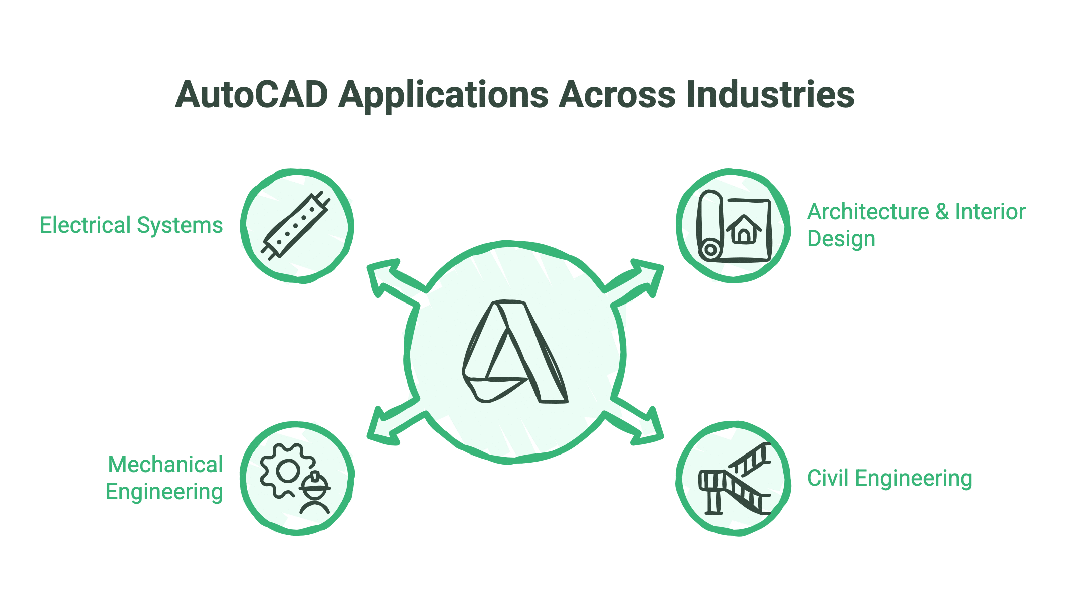 What is AutoCAD Used For? The Definitive Guide to Modern CAD Workflows