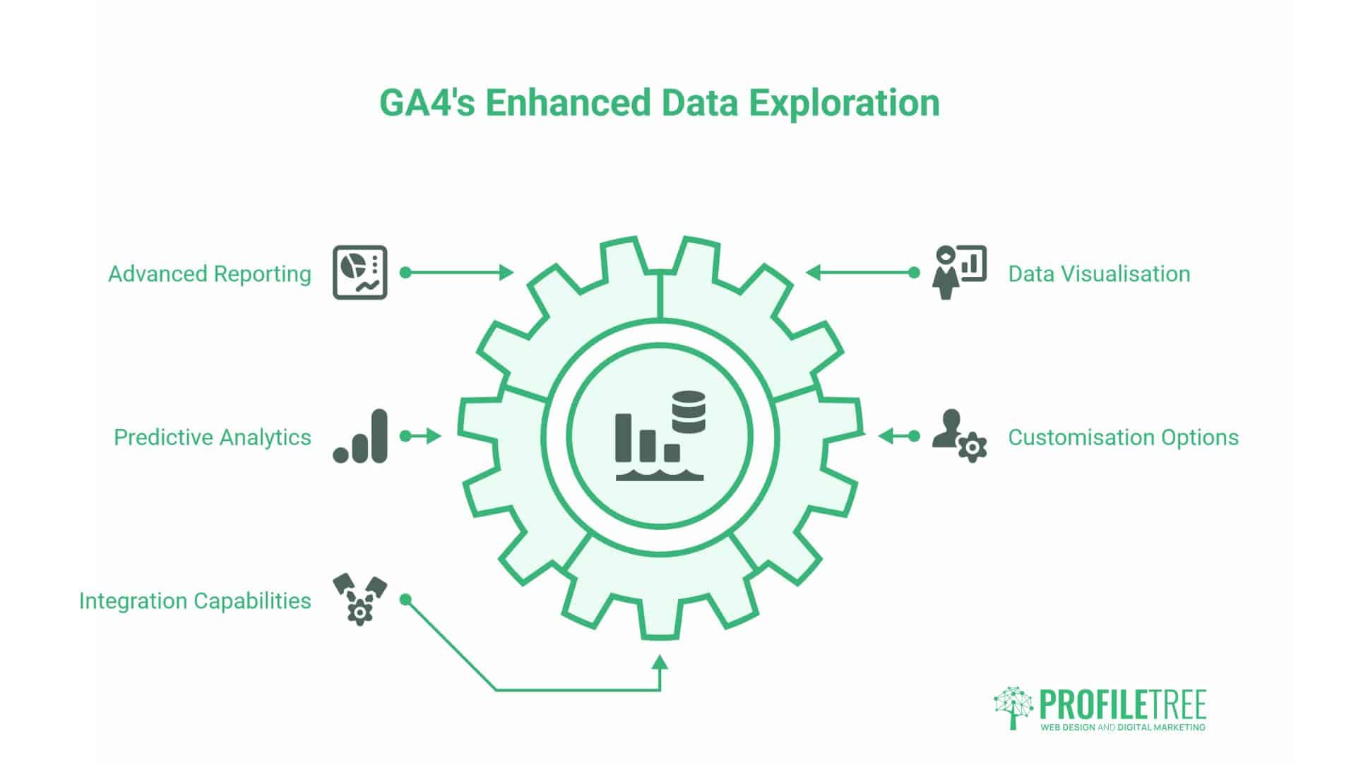 What Is Google Analytics?