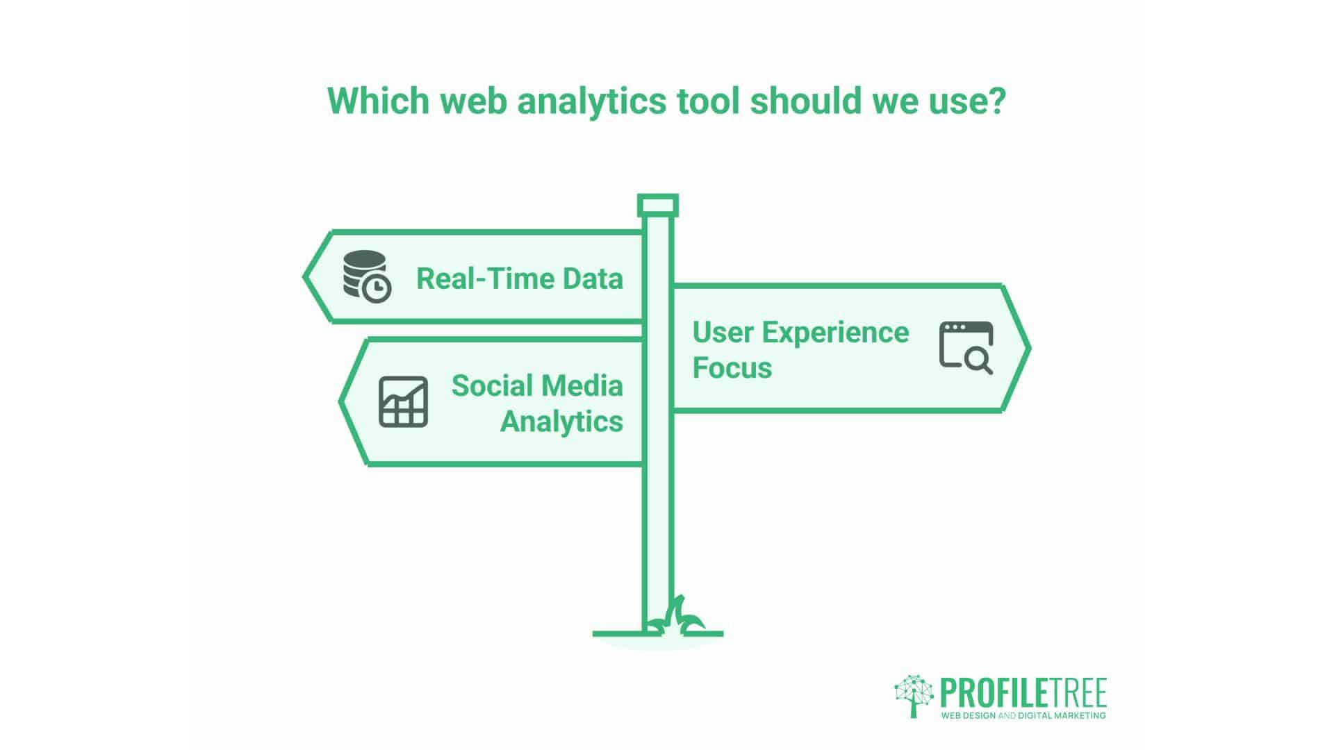 What Is Google Analytics?