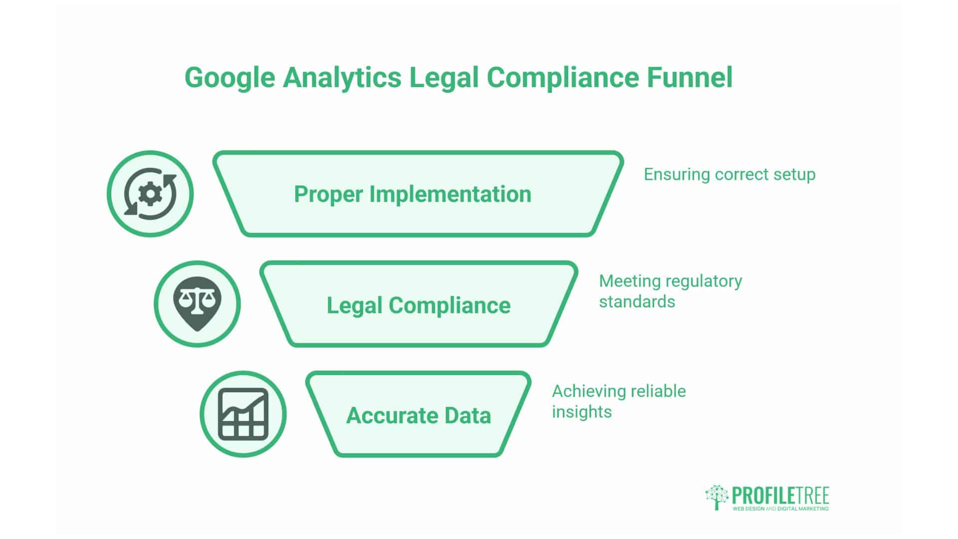 What Is Google Analytics?