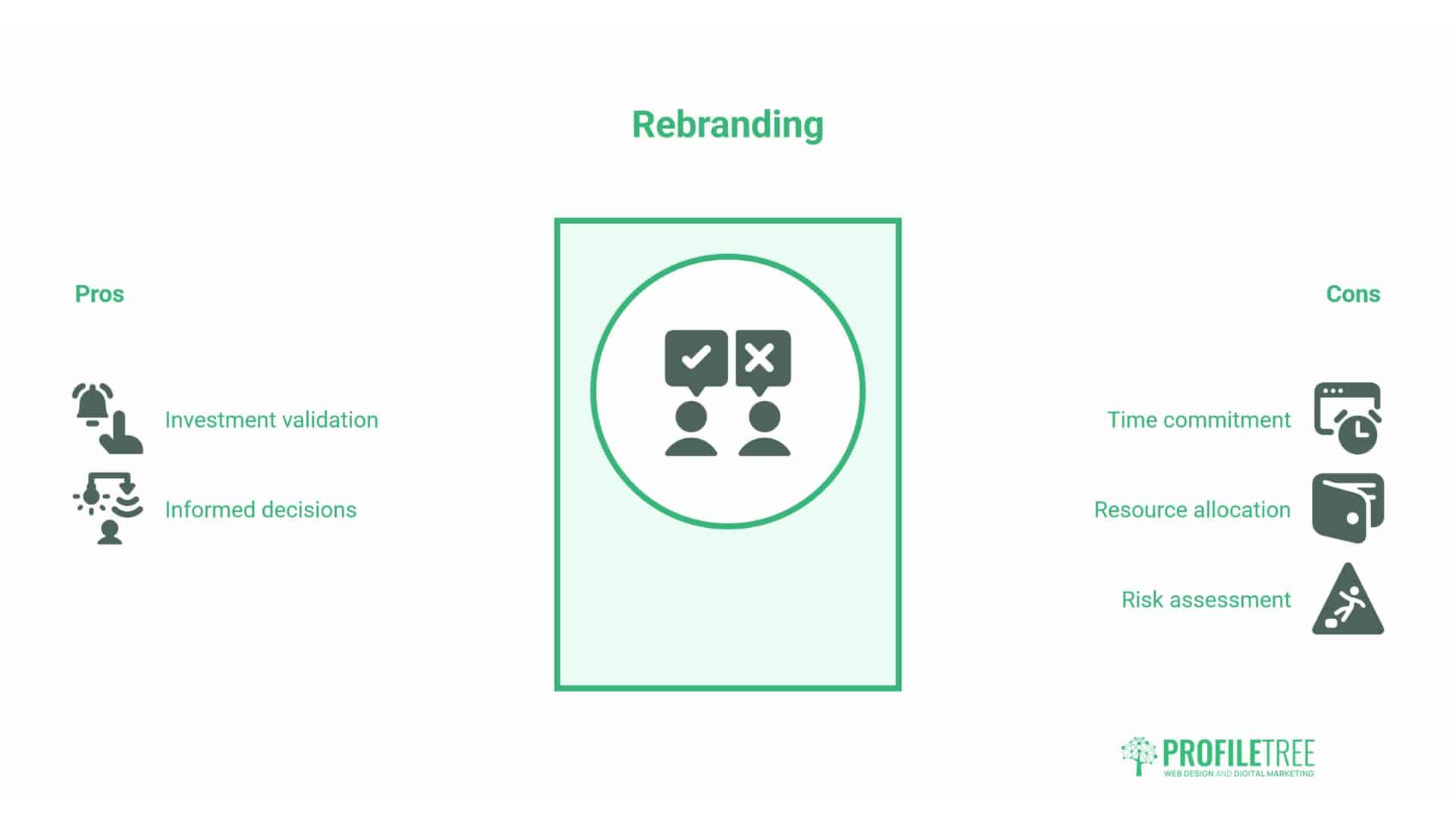 Why Rebrand