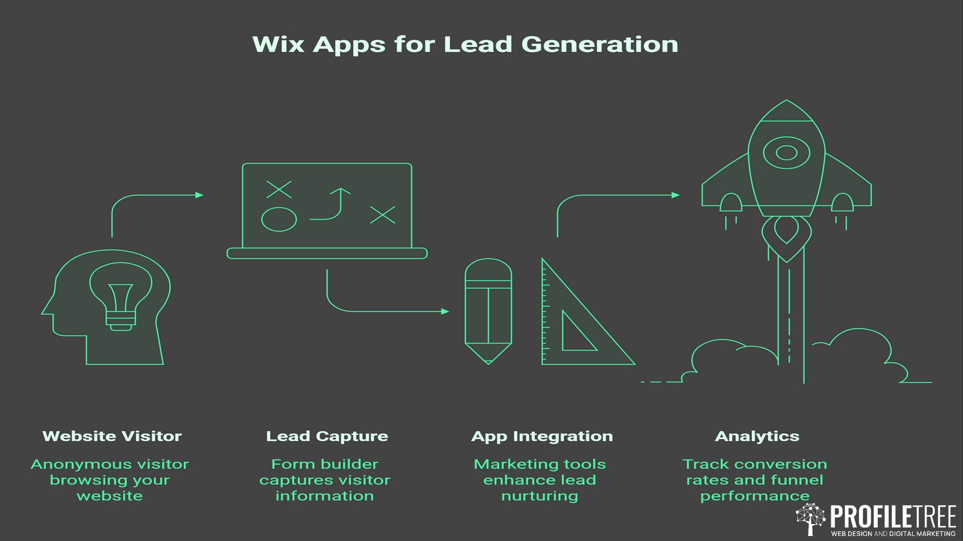 Wix Apps for Lead Generation, Build a Stack That Actually Converts