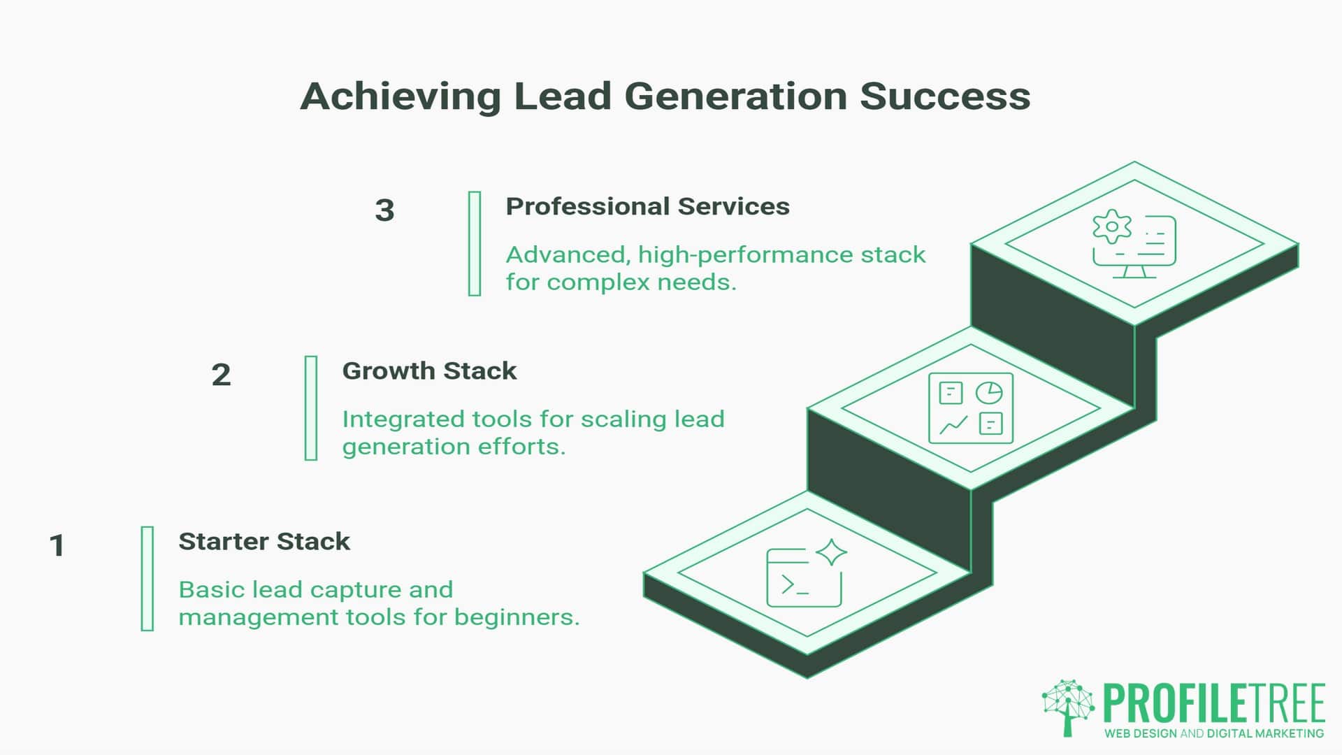 Wix Apps, Three Wix Lead Gen Stacks