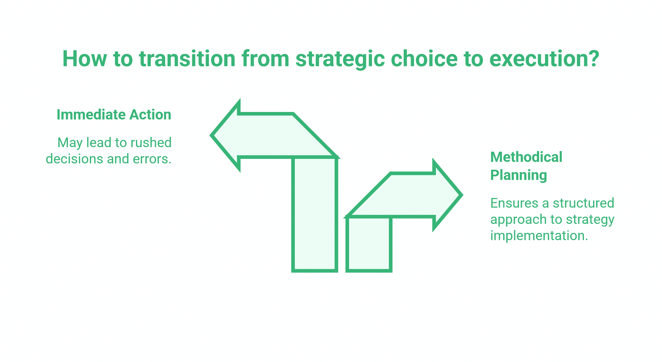 Business Level Strategy