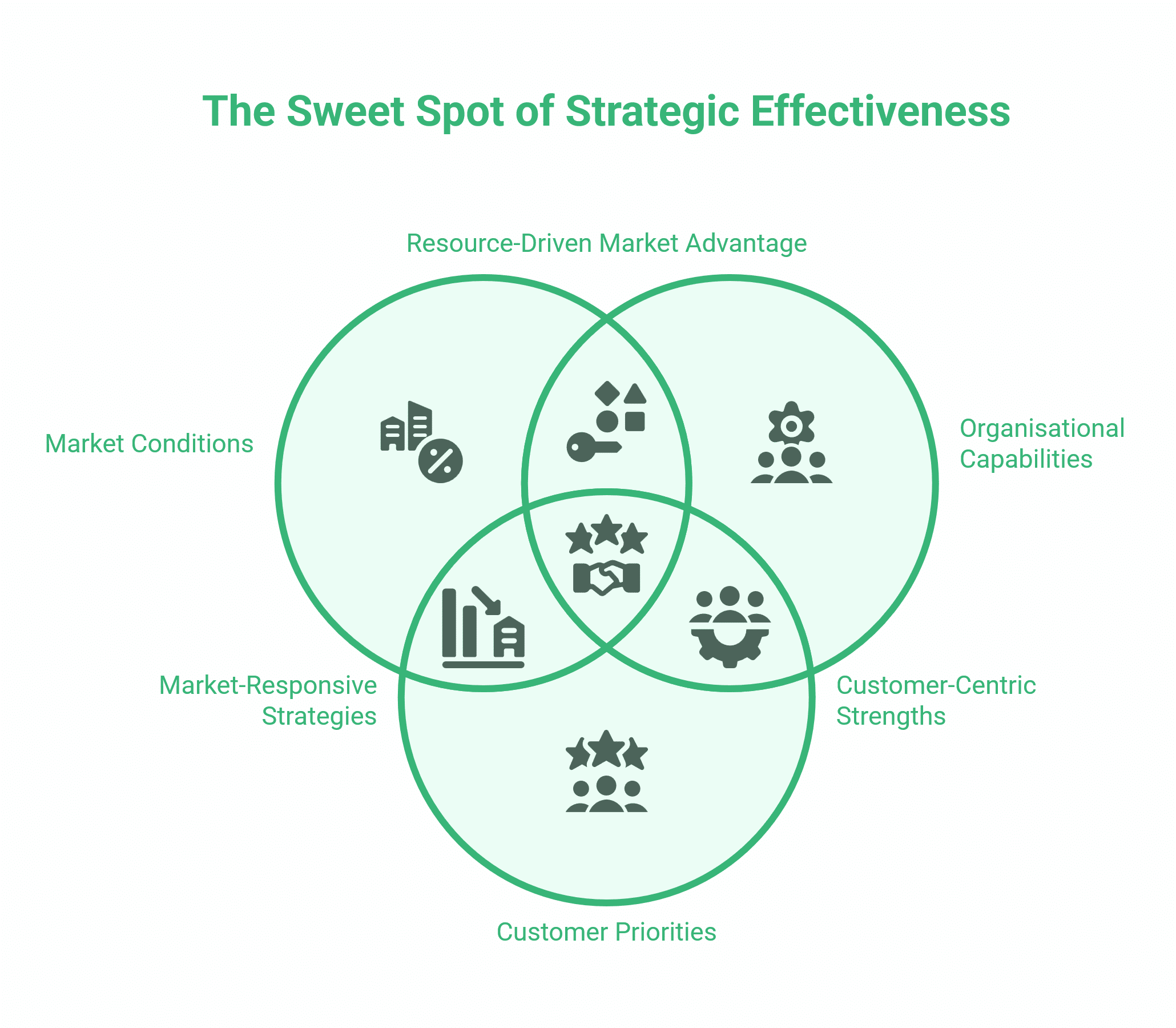  Business Level Strategy 