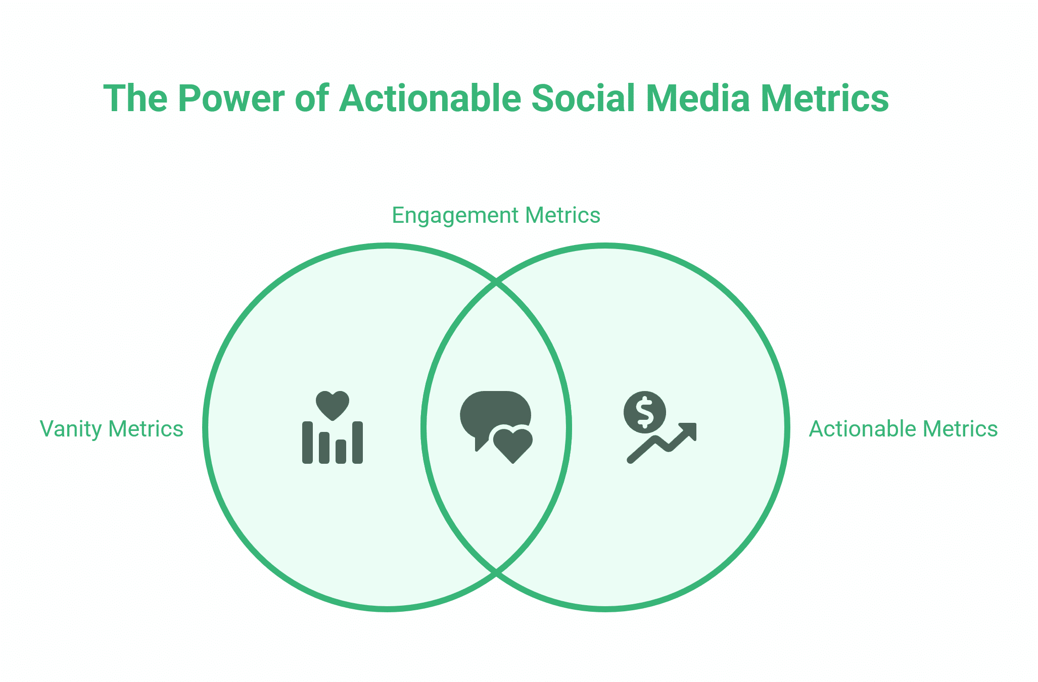 Business Social Media Sites