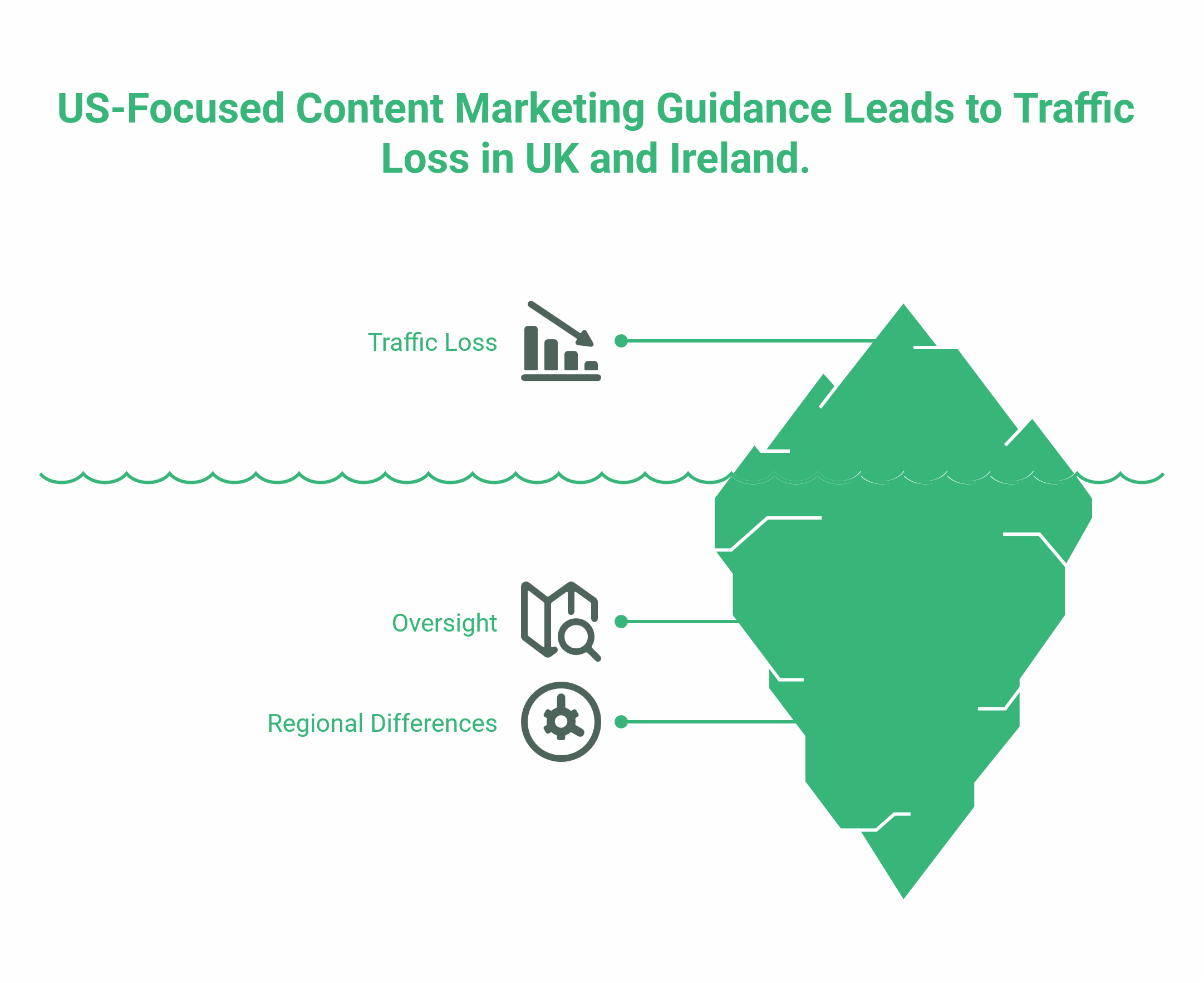 Content Marketing Mistakes