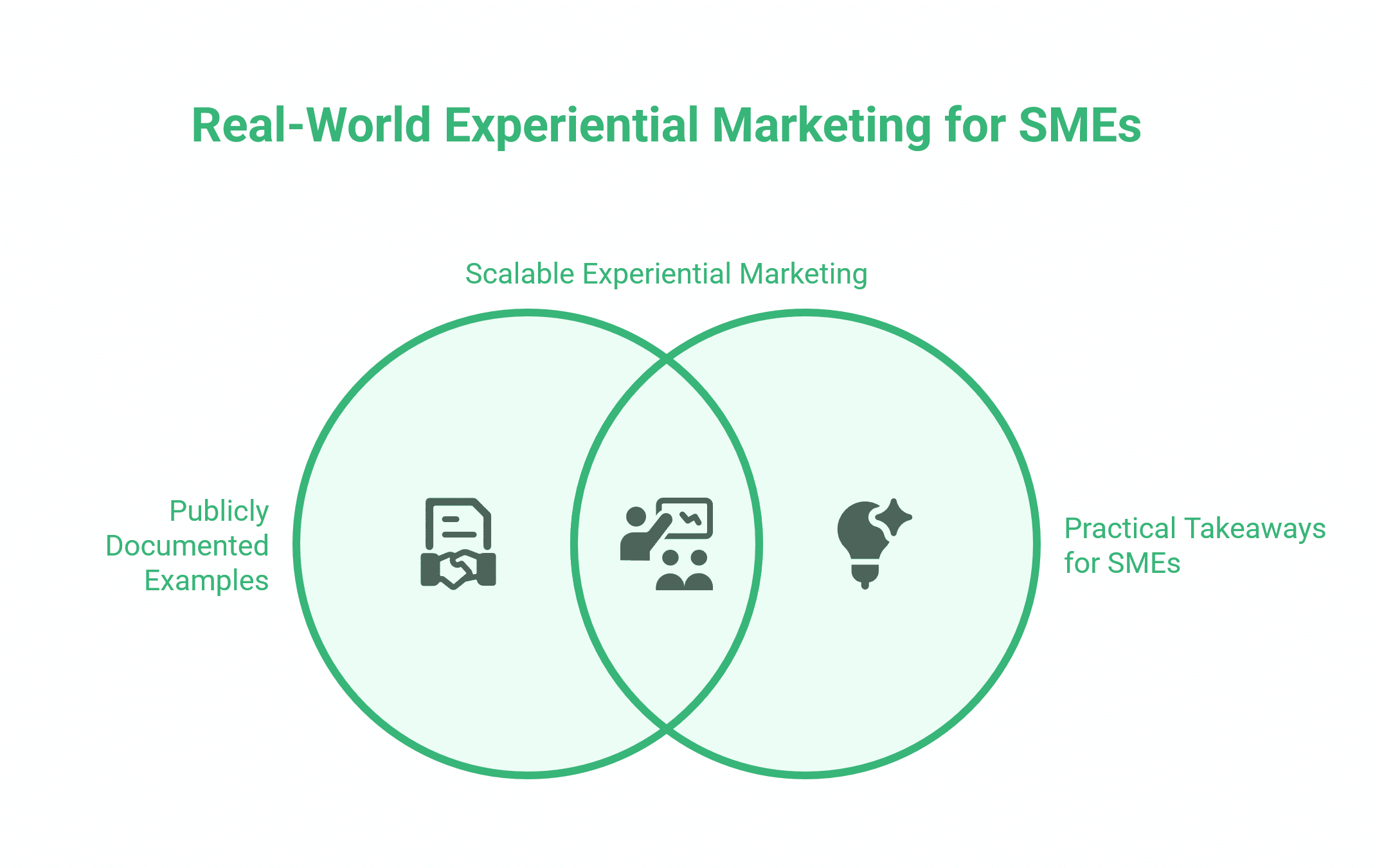 Experiential Marketing