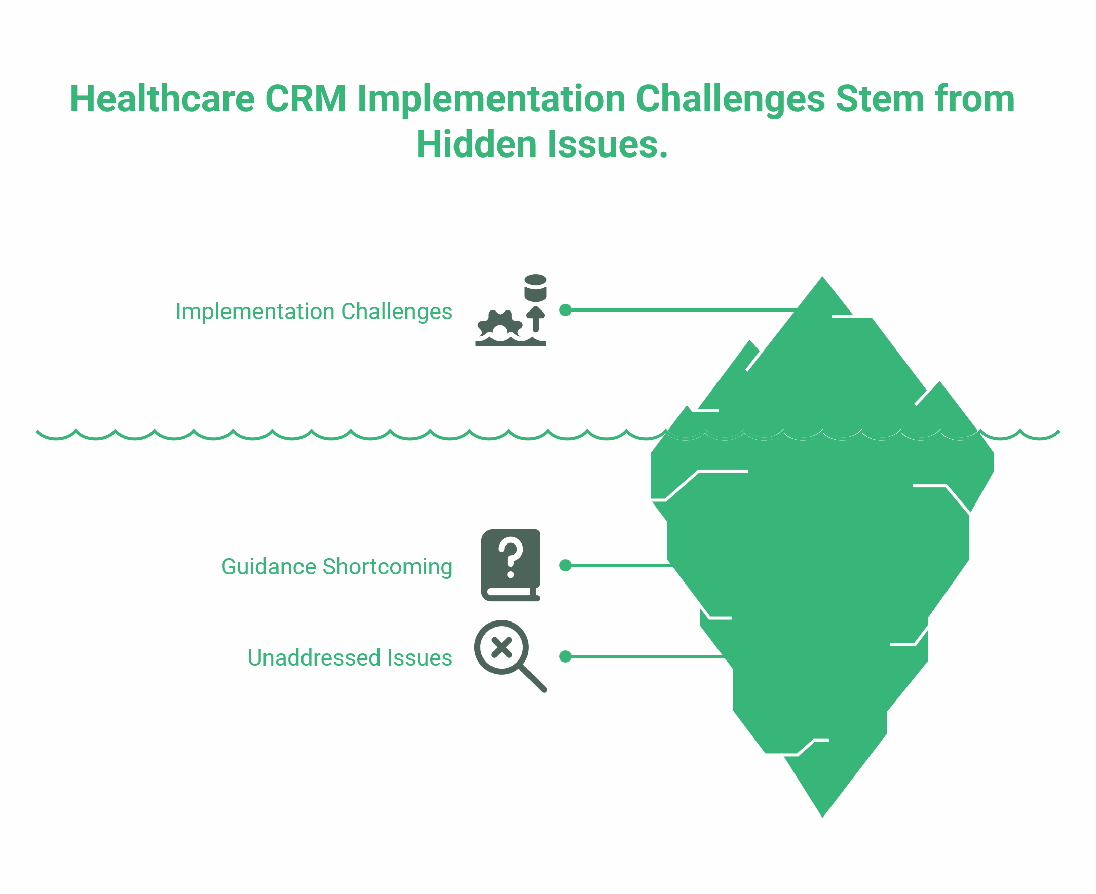 Healthcare CRM