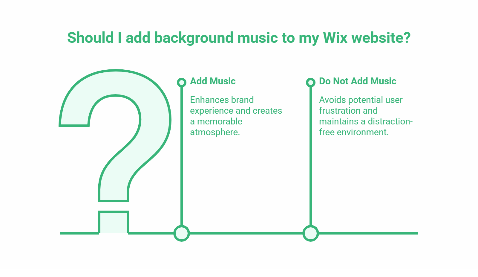Infographic titled Should I add music to your Wix website? compares pros and cons: adding music to your Wix website enhances brand and atmosphere; not adding music avoids user frustration and distractions.
