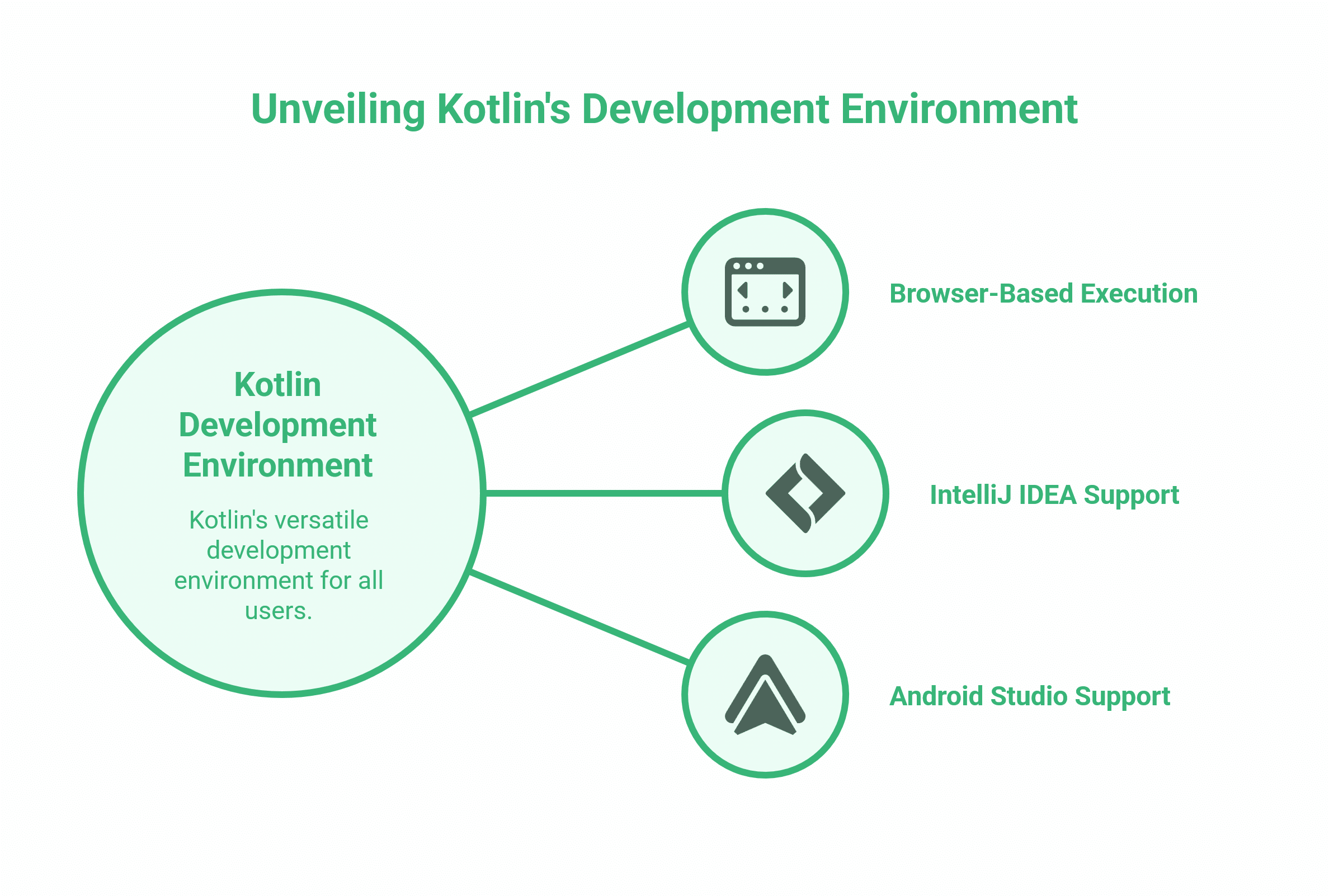 Kotlin