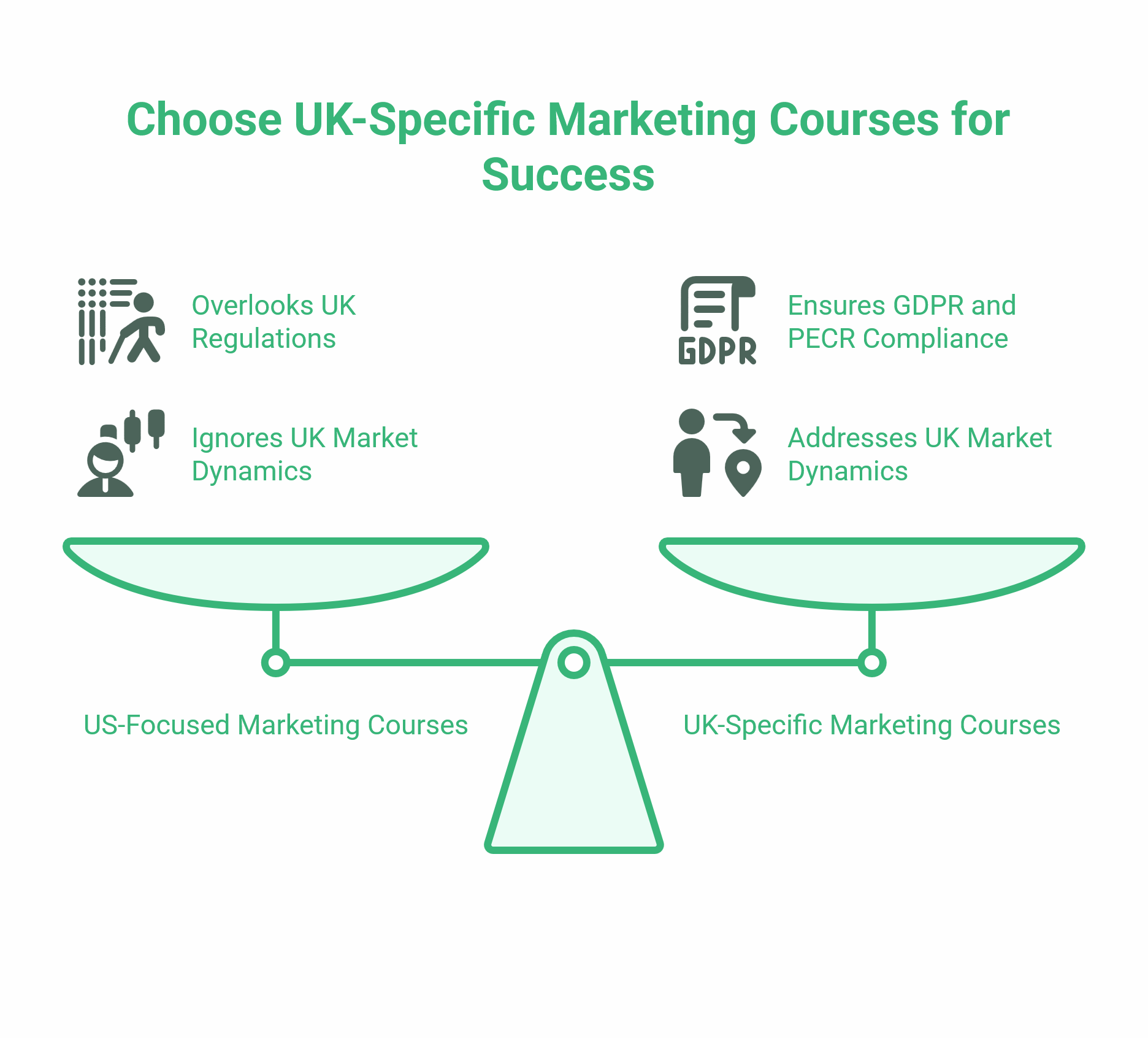 Learn Online Marketing