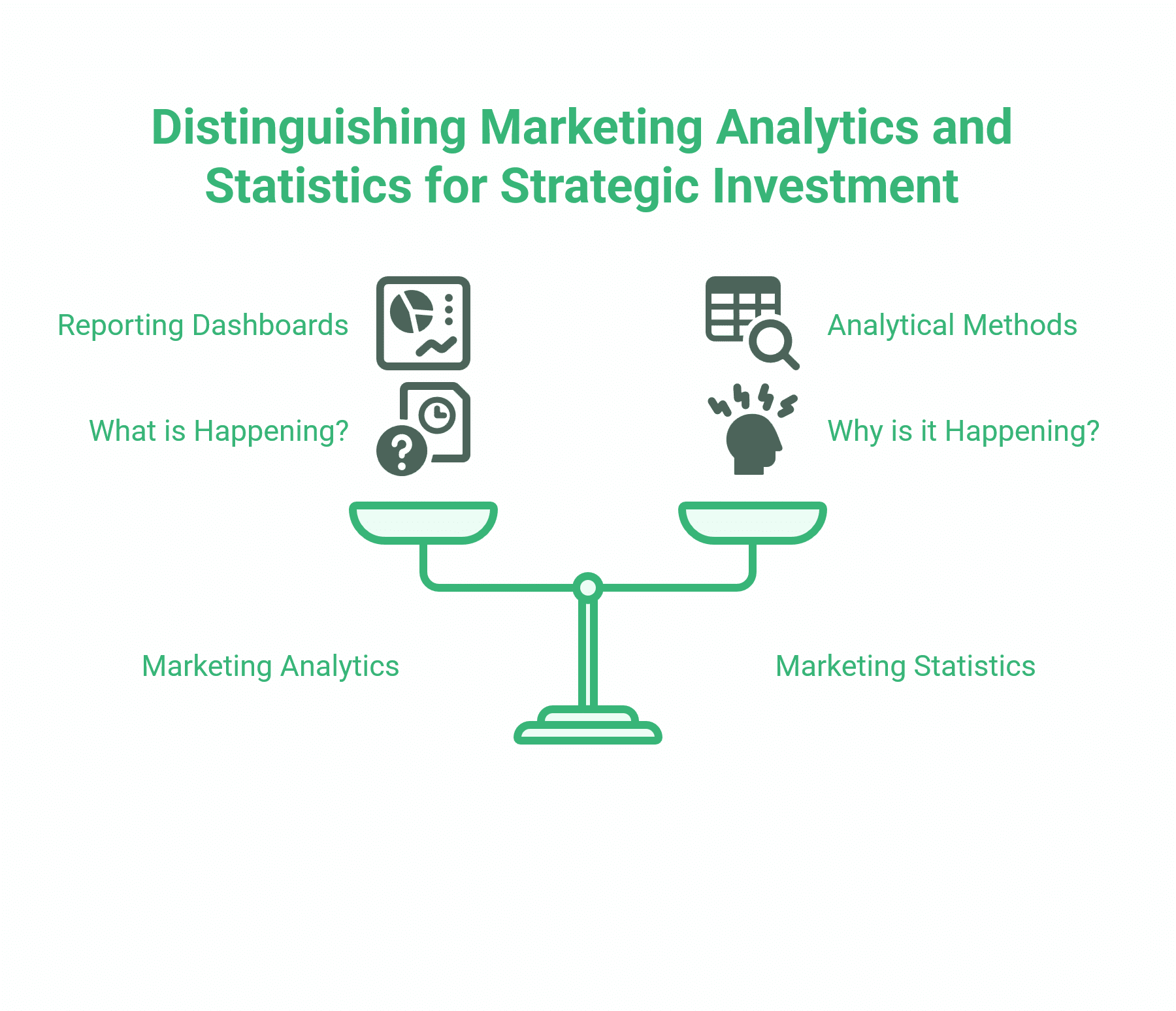 Marketing Statistical Analysis 