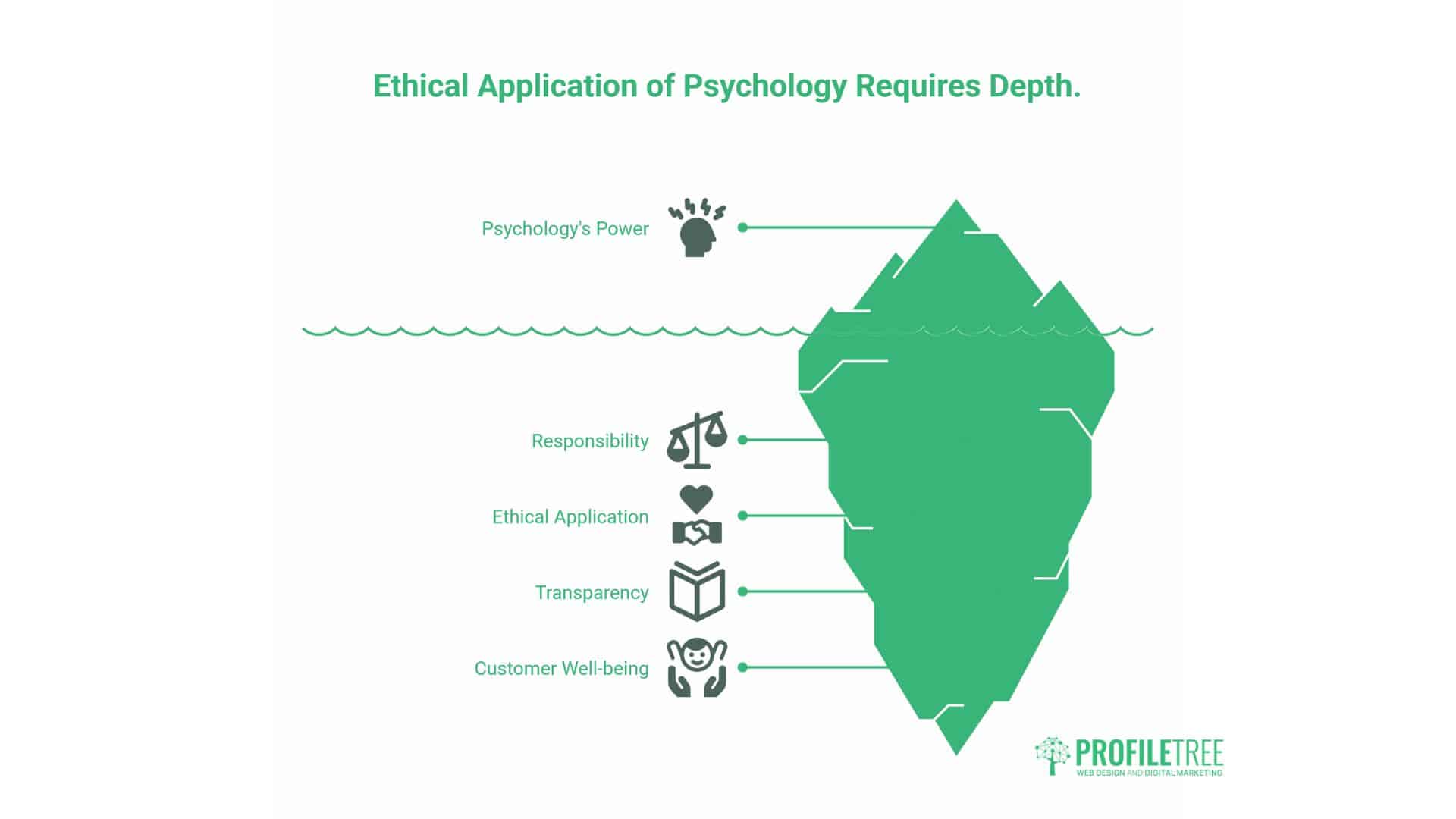 Psychology in Marketing