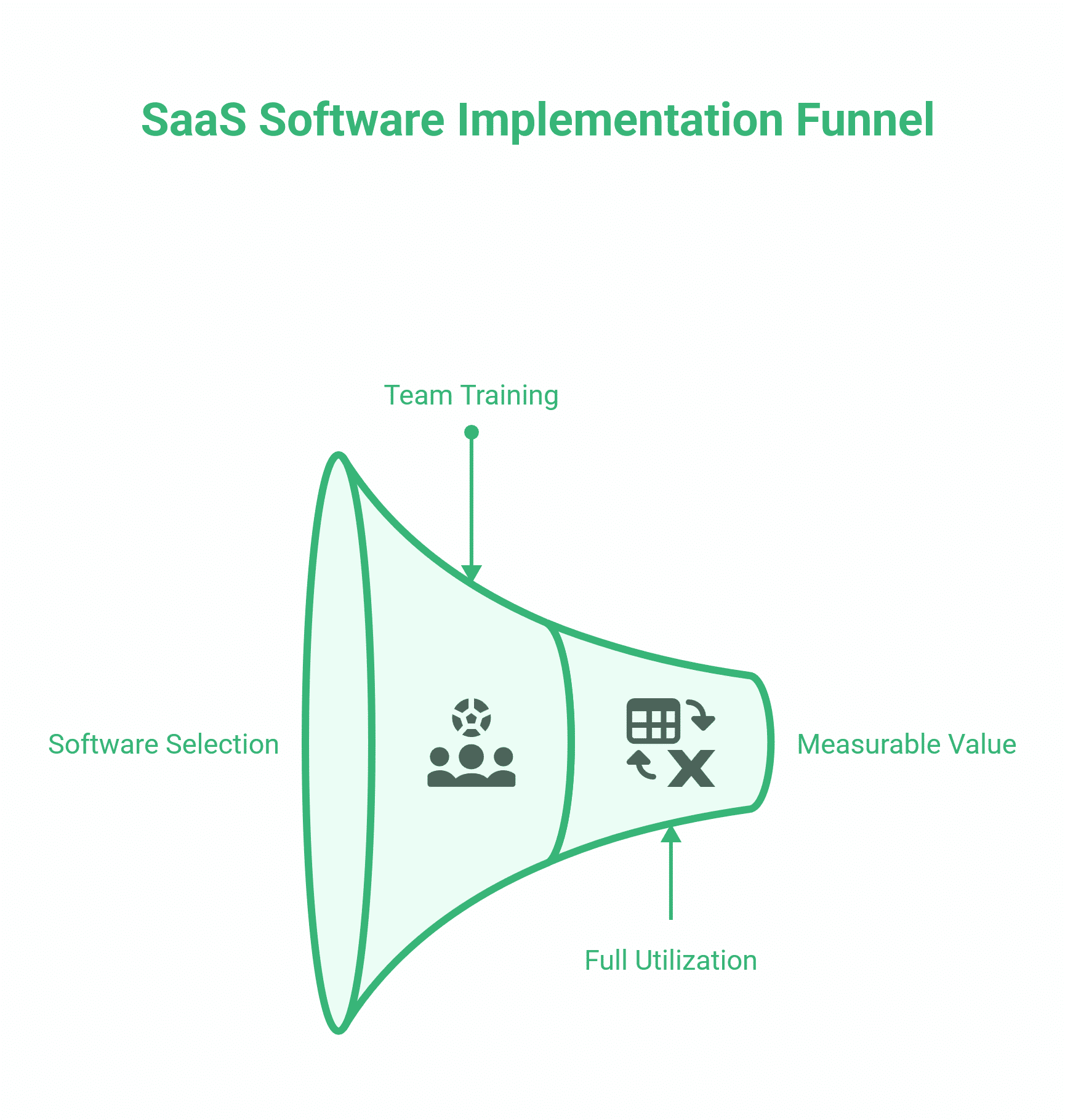 SaaS Companies