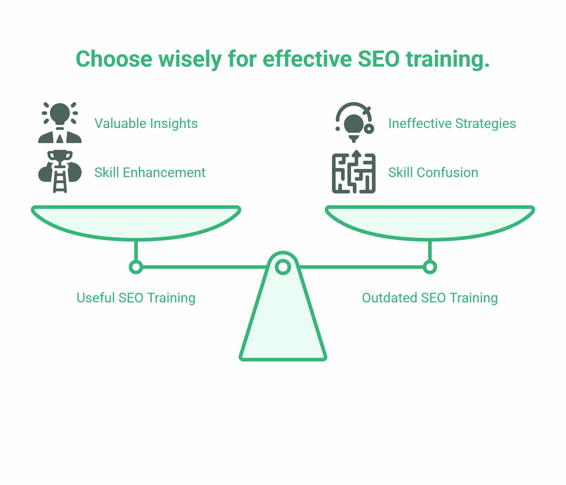 SEO Training