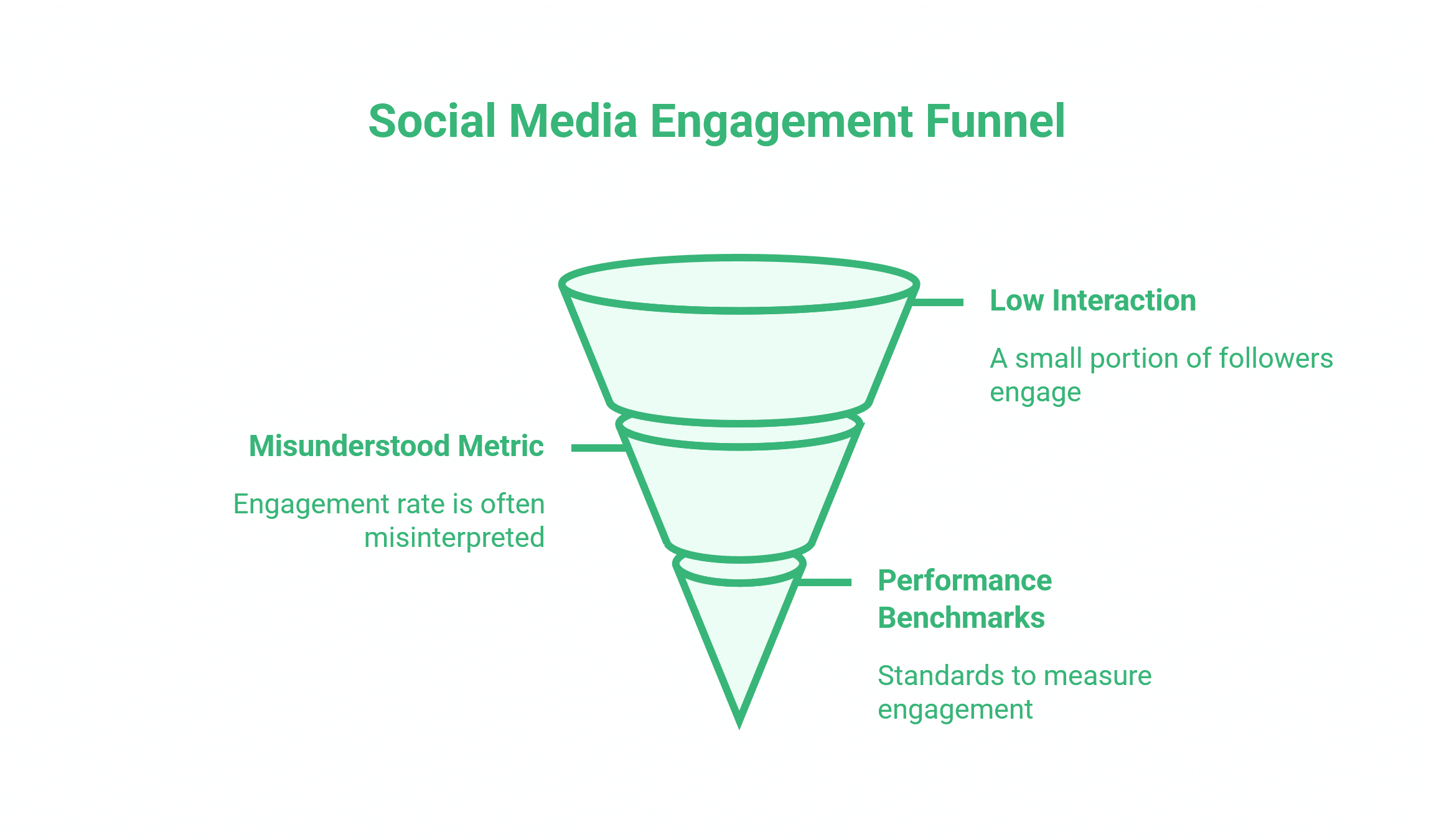 Social Media Statistics