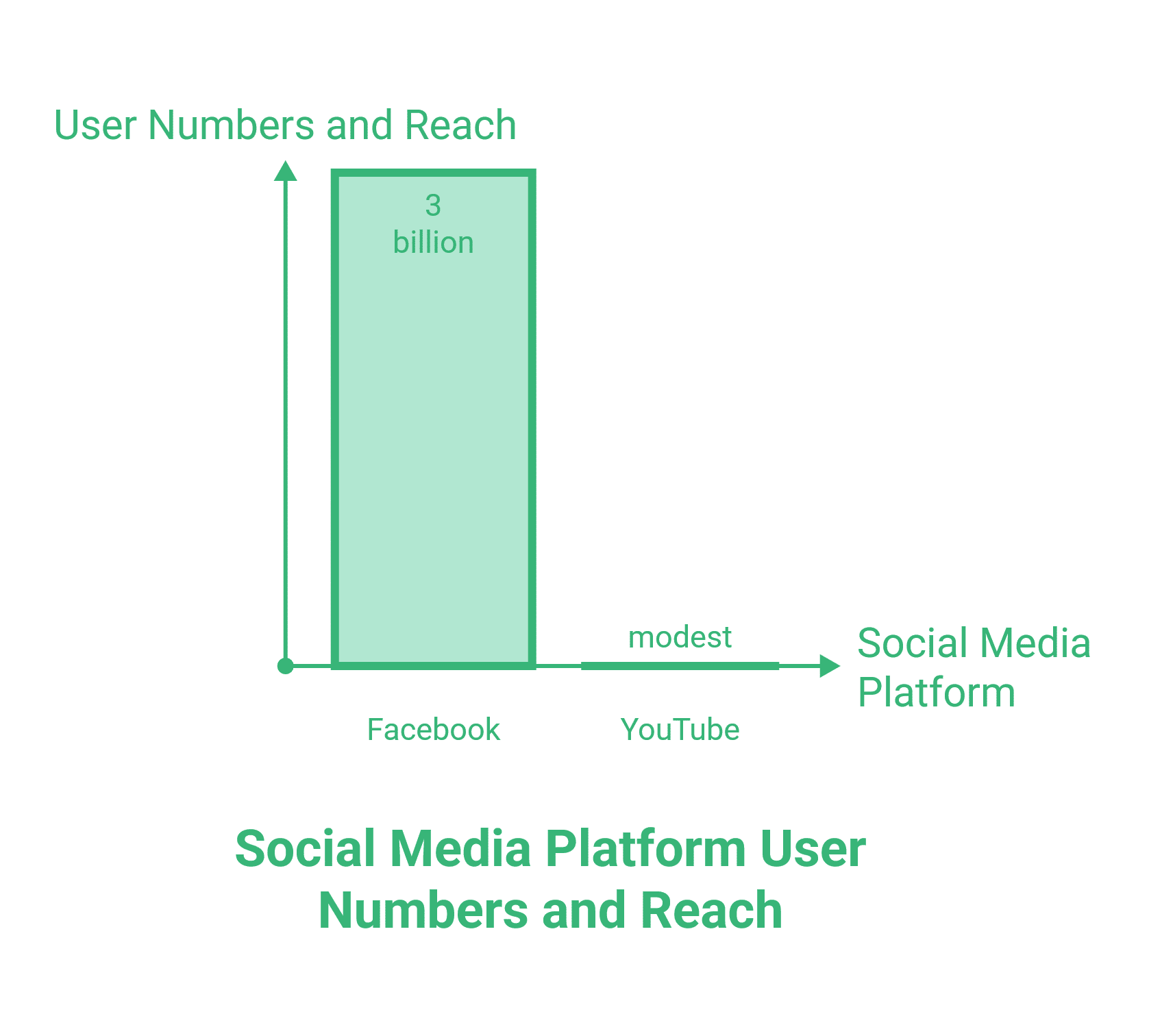 Social Media Statistics