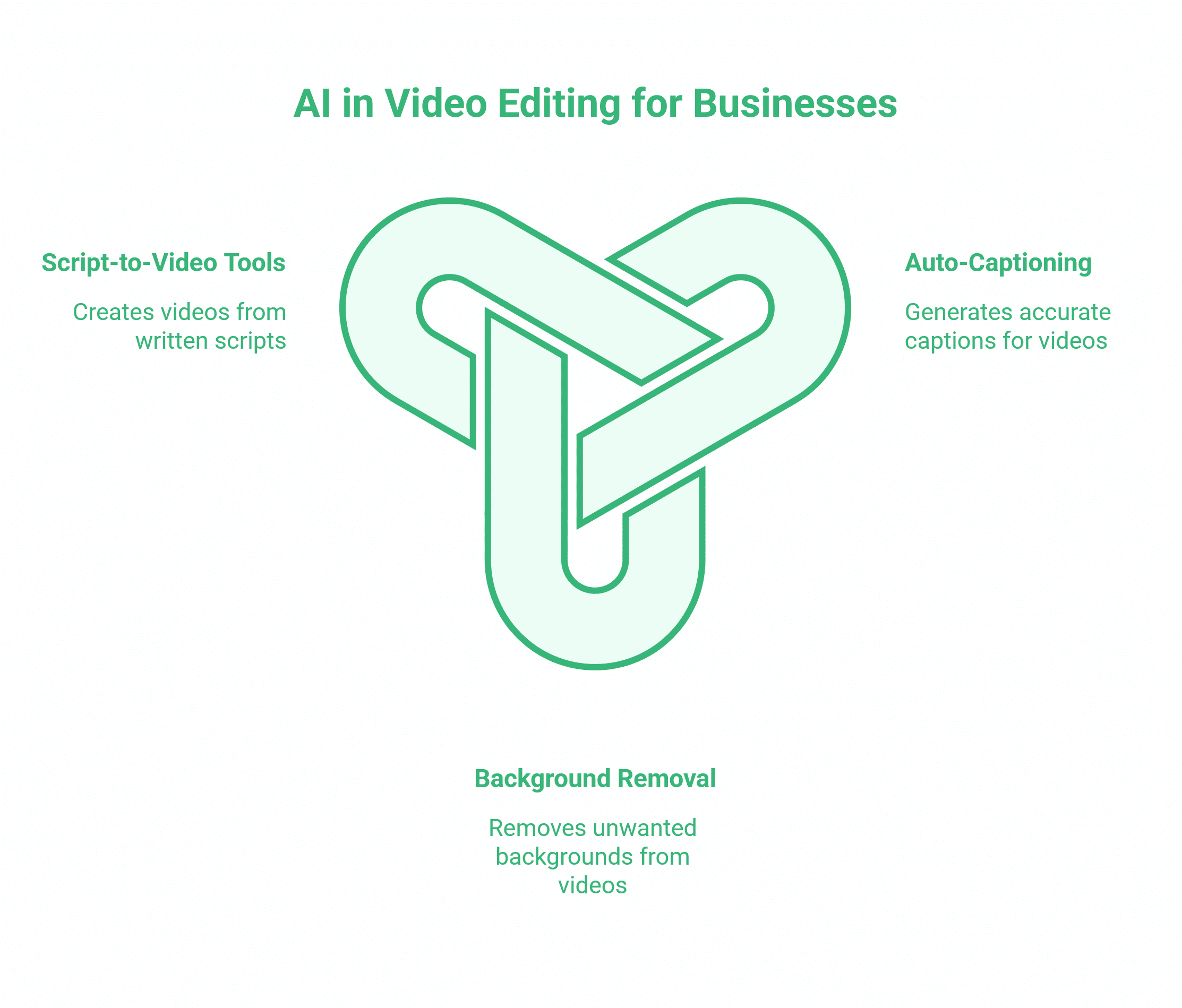 social media video editing