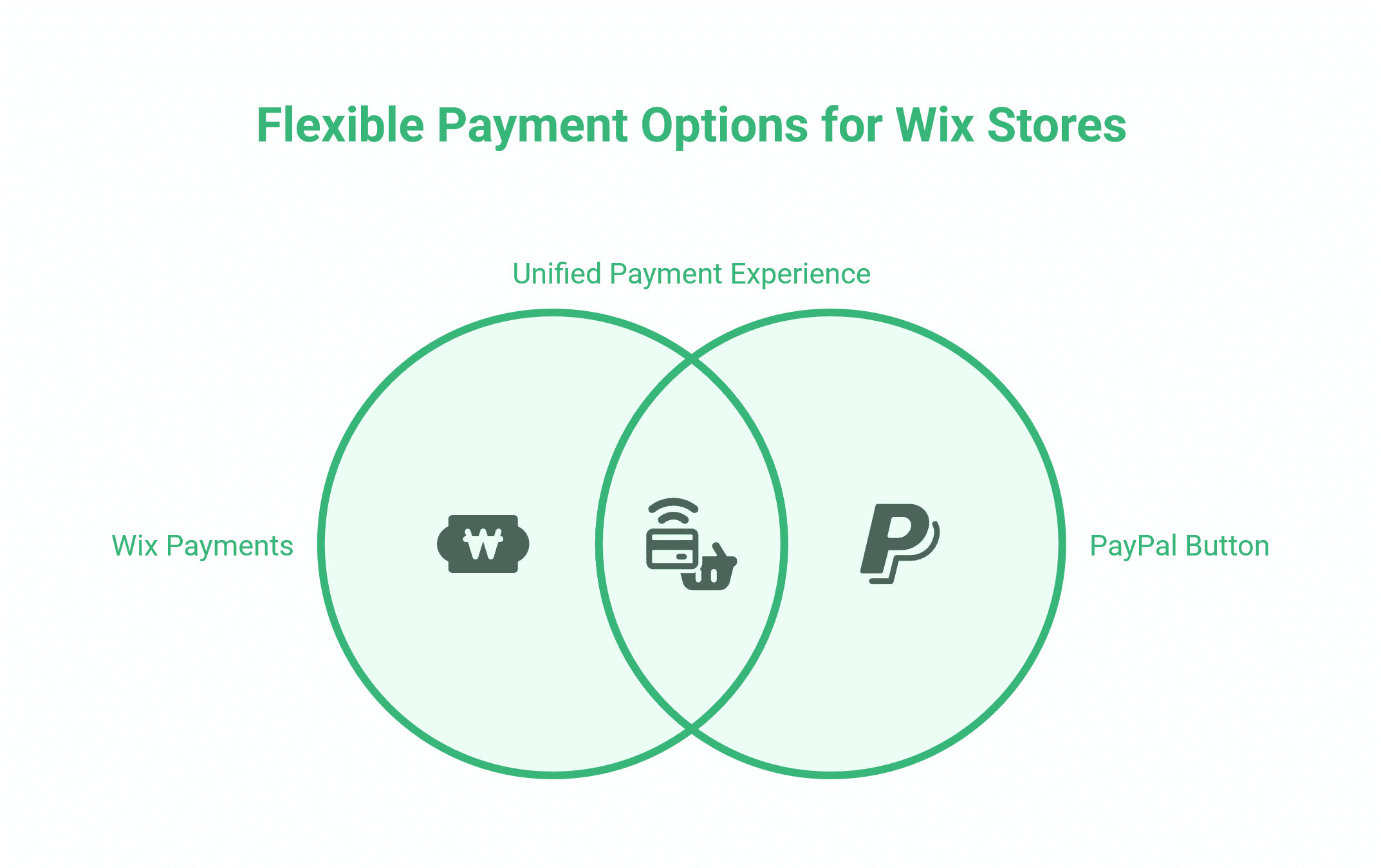 Wix Apps for eCommerce
