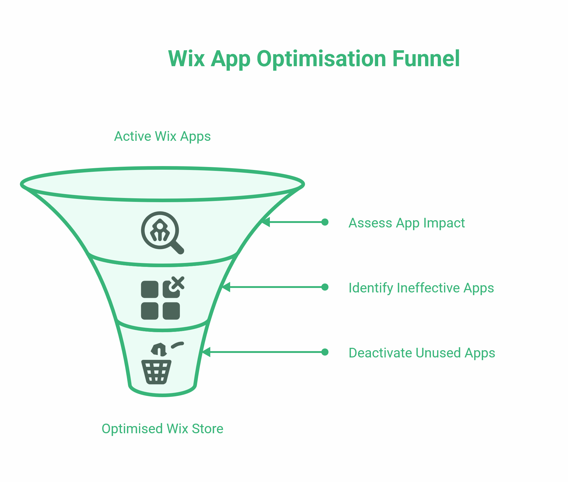 Wix Apps for eCommerce