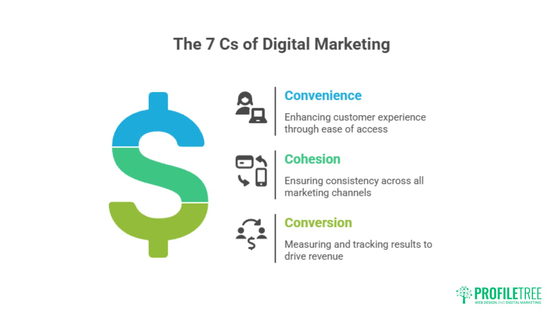 Digital Marketing Newry