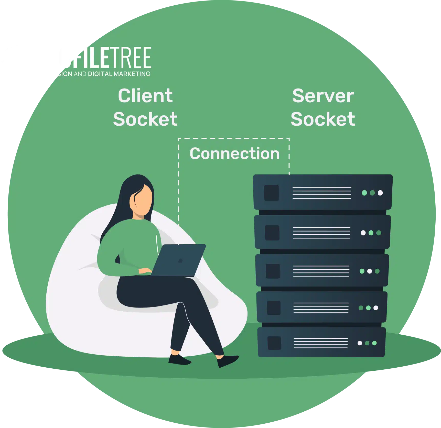 Java Socket Programming