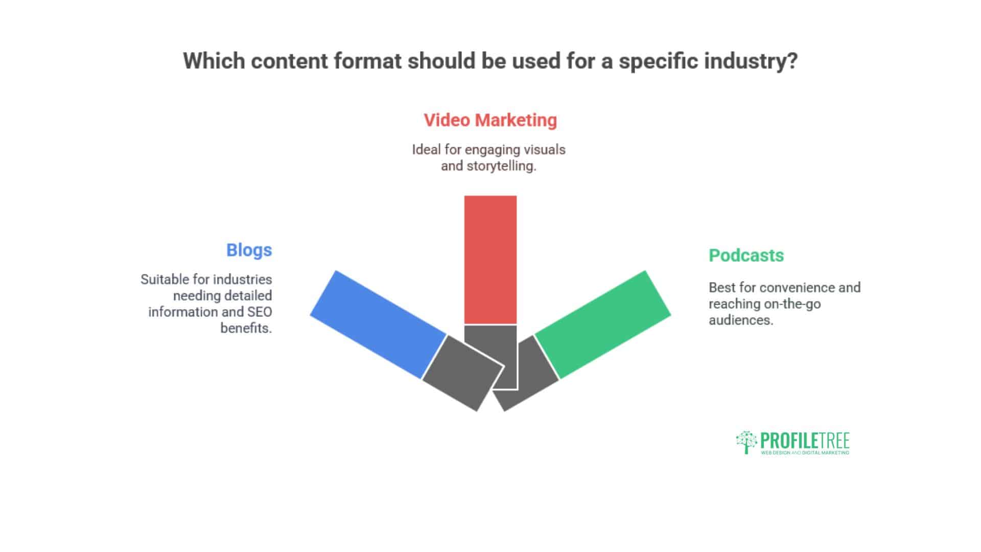 Content Marketing Armagh