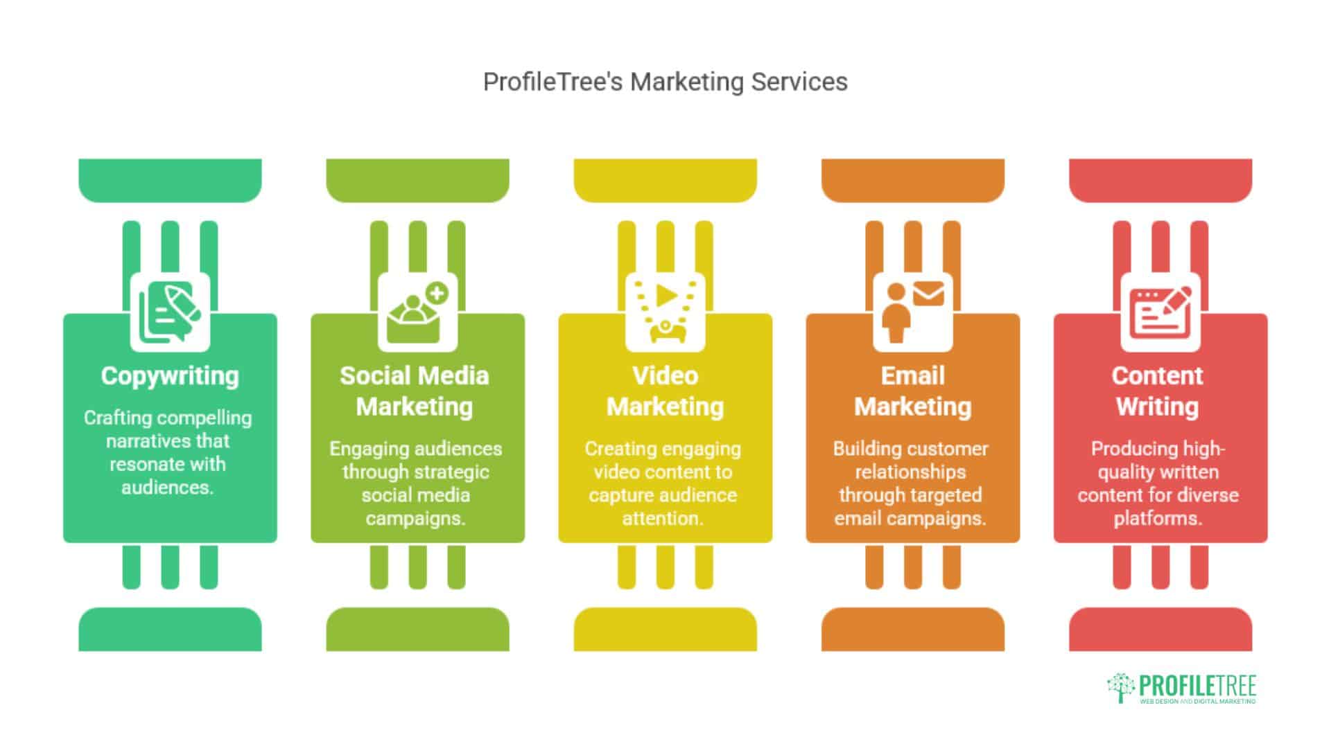 Content Marketing Belfast